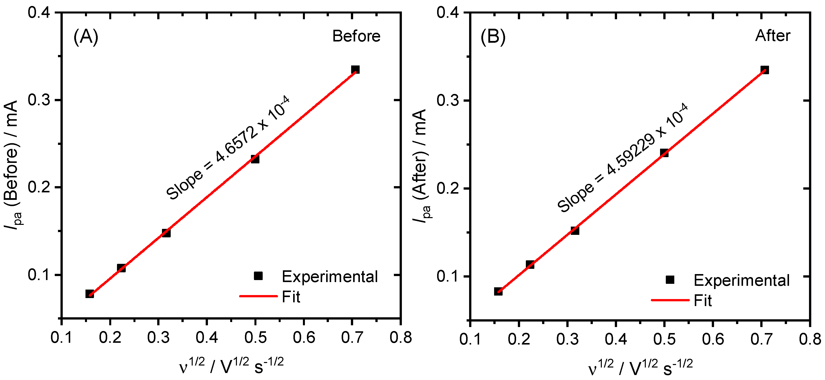 Inorganics 07 00079 g006