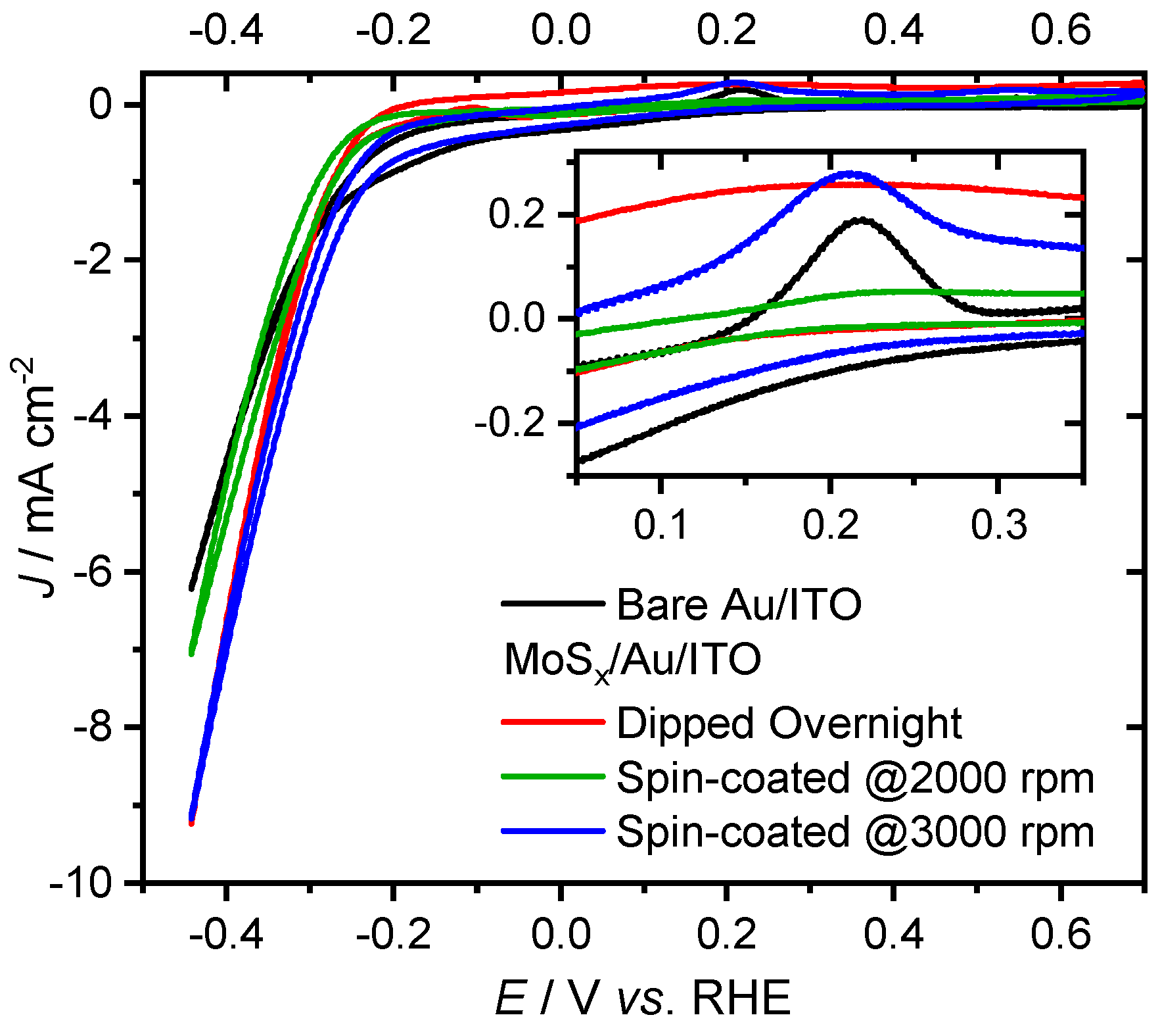 Inorganics 07 00079 g007