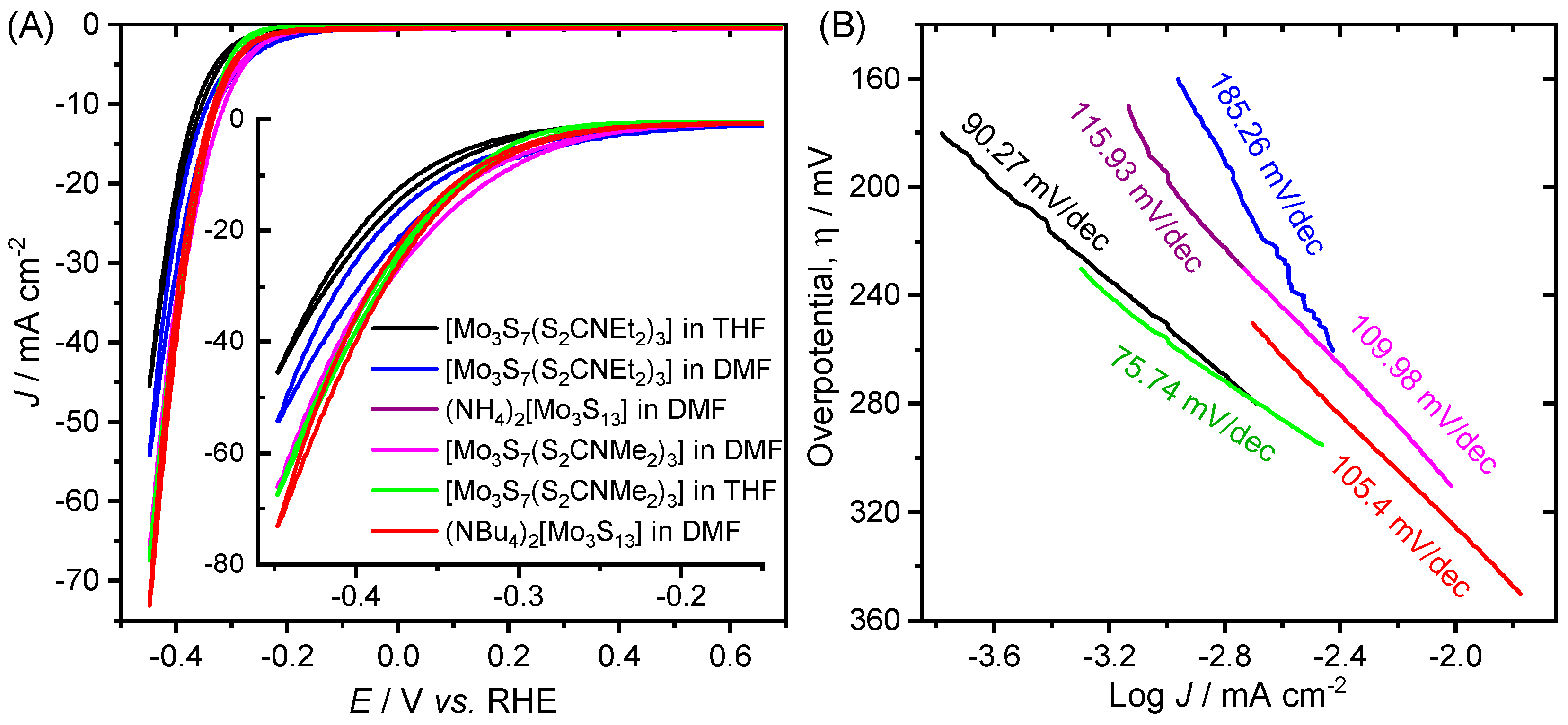 Inorganics 07 00079 g008