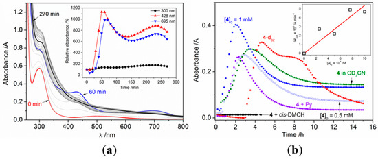 Inorganics Free Full Text A Comparative Study Of The Catalytic Behaviour Of Alkoxy 1 3 5 Triazapentadiene Copper Ii Complexes In Cyclohexane Oxidation Html
