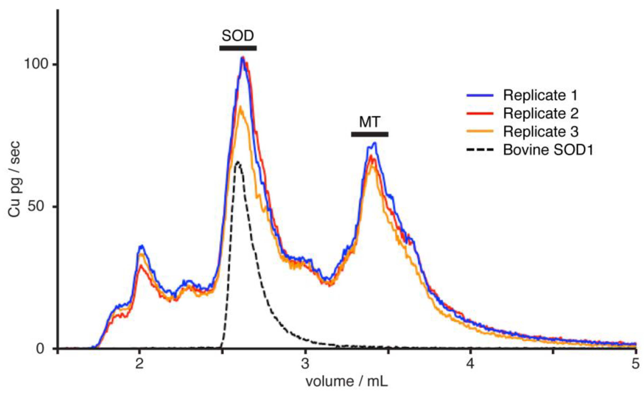 Free FullText Copper Isotope Compositions of Superoxide