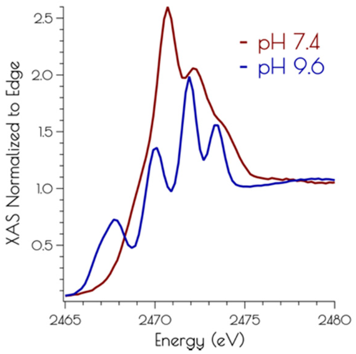 Inorganics 07 00090 g004 Inorganics 07 00090 g004