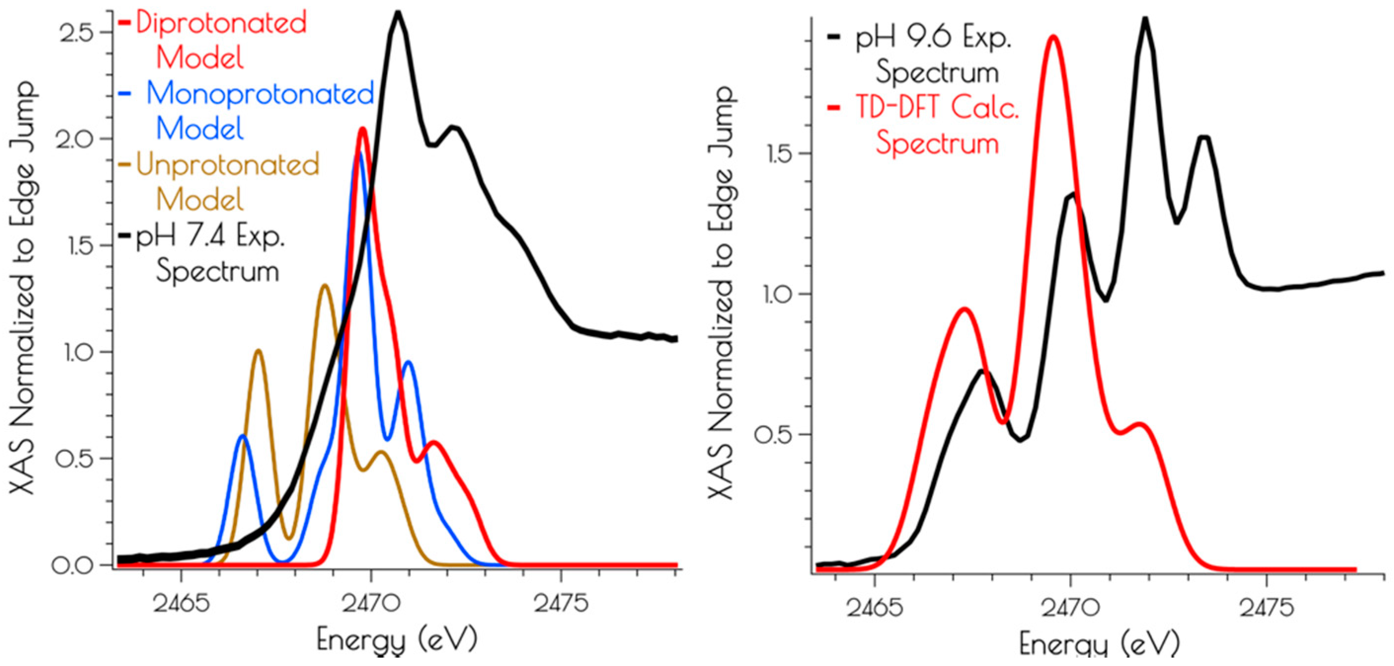 Inorganics 07 00090 g007 Inorganics 07 00090 g007