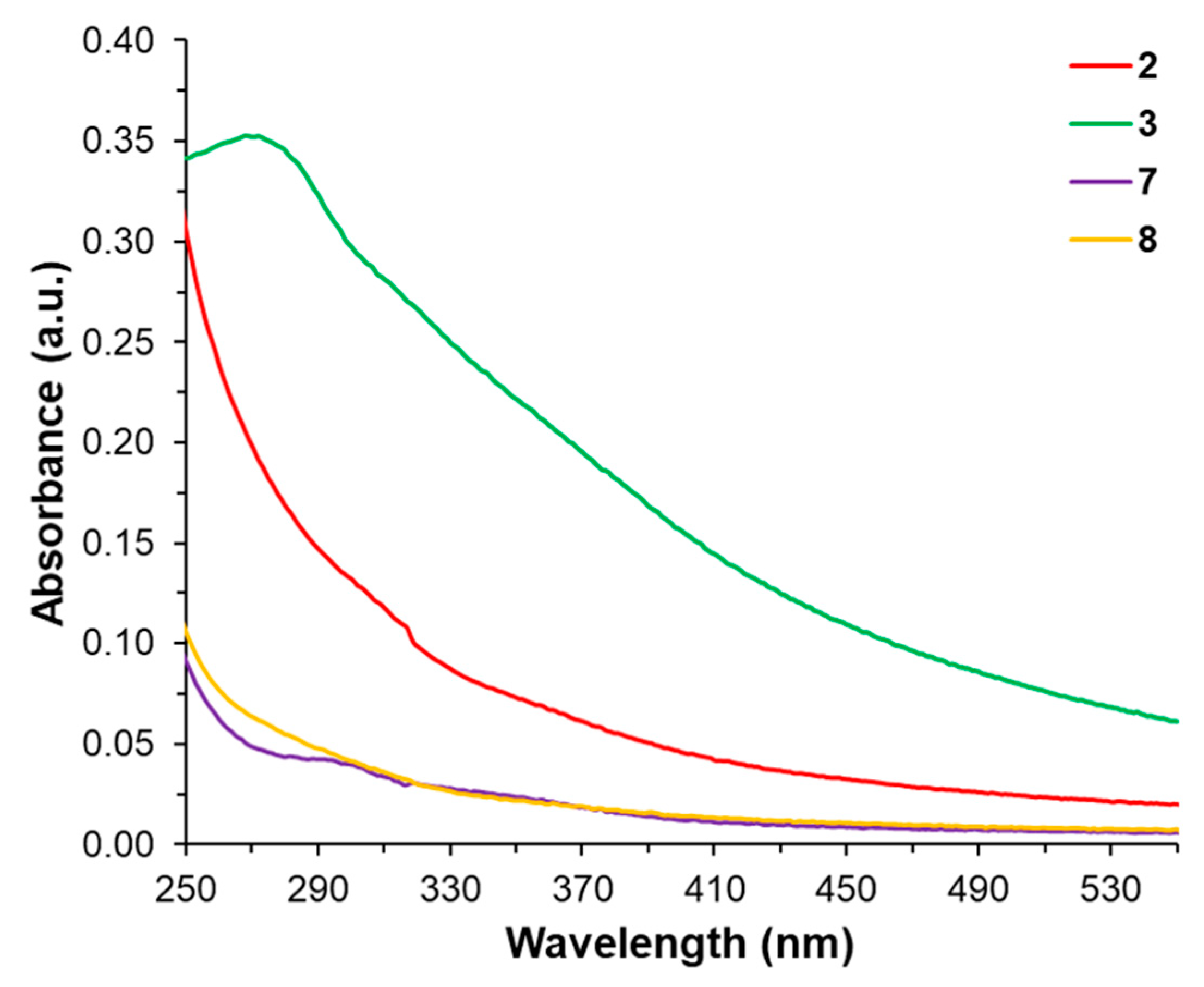 Inorganics 07 00091 g005