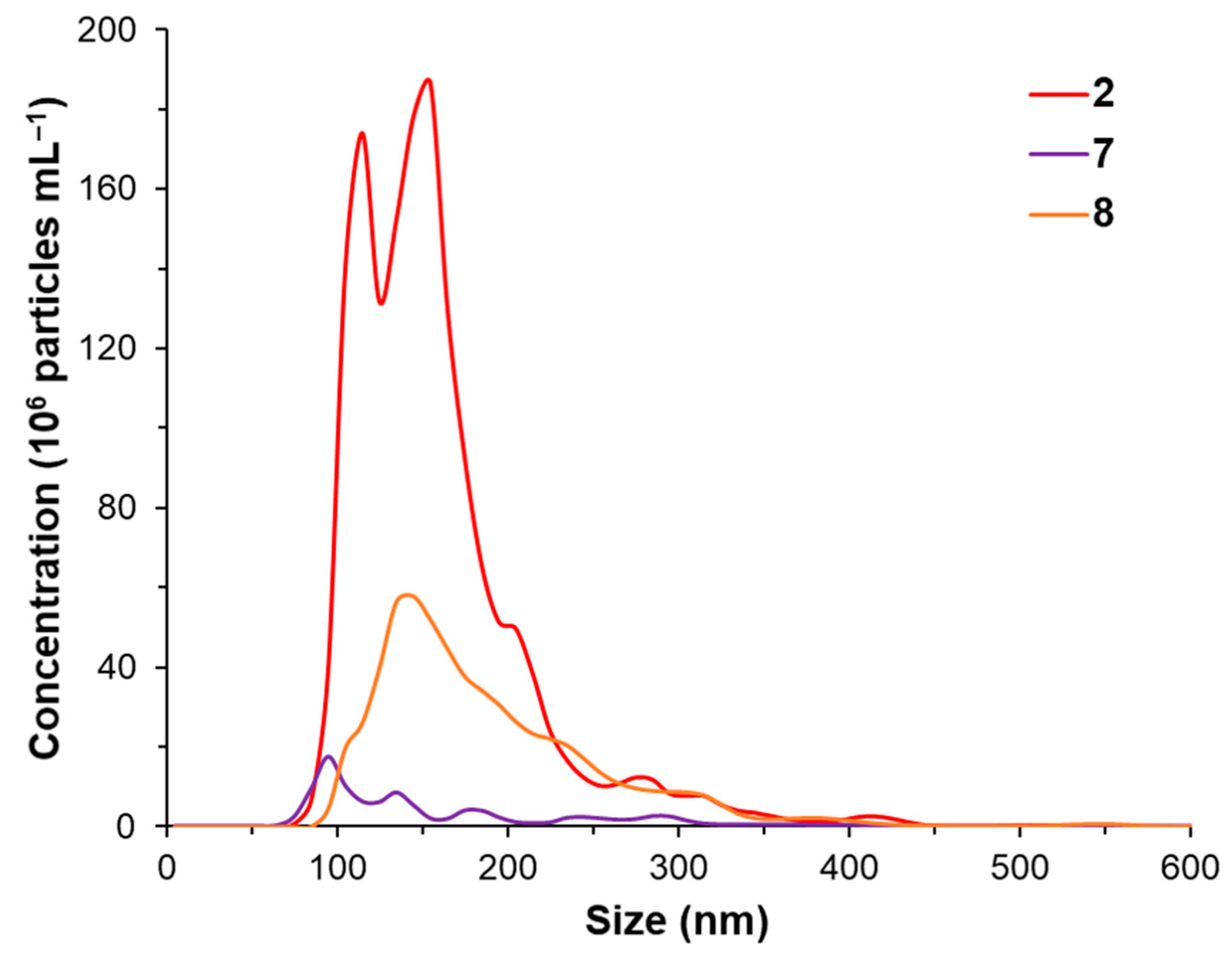 Inorganics 07 00091 g007