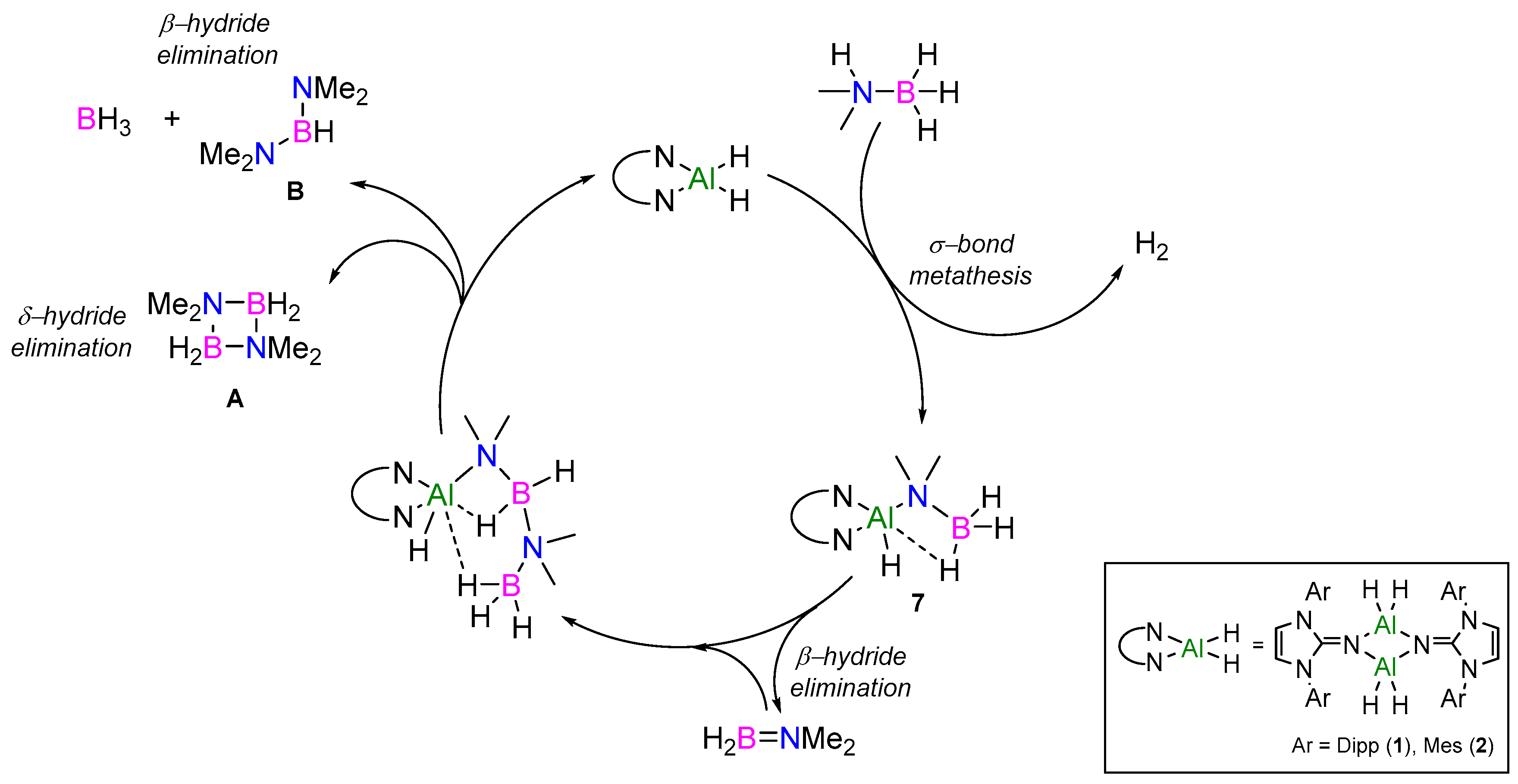 Inorganics 07 00092 g005