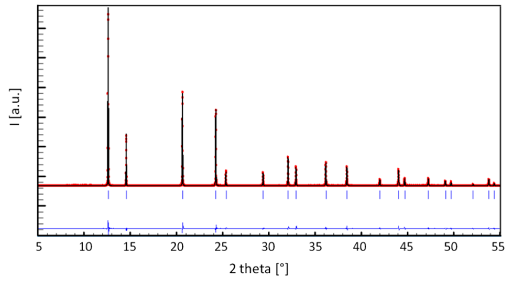 Inorganics 07 00094 g002