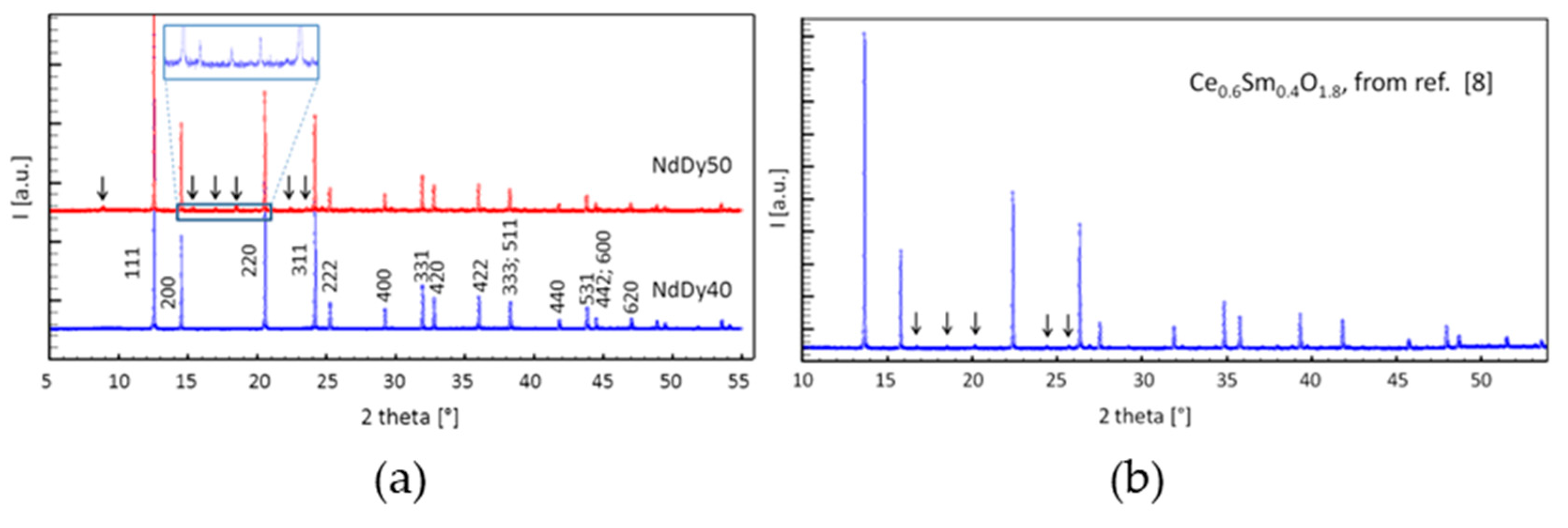 Inorganics 07 00094 g003