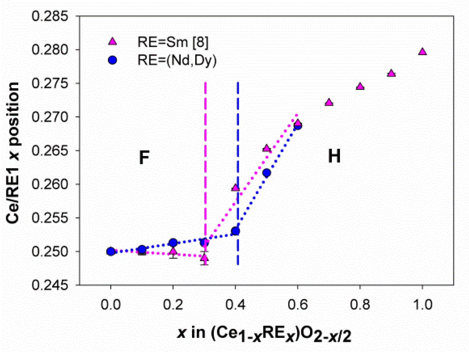 Inorganics 07 00094 g004