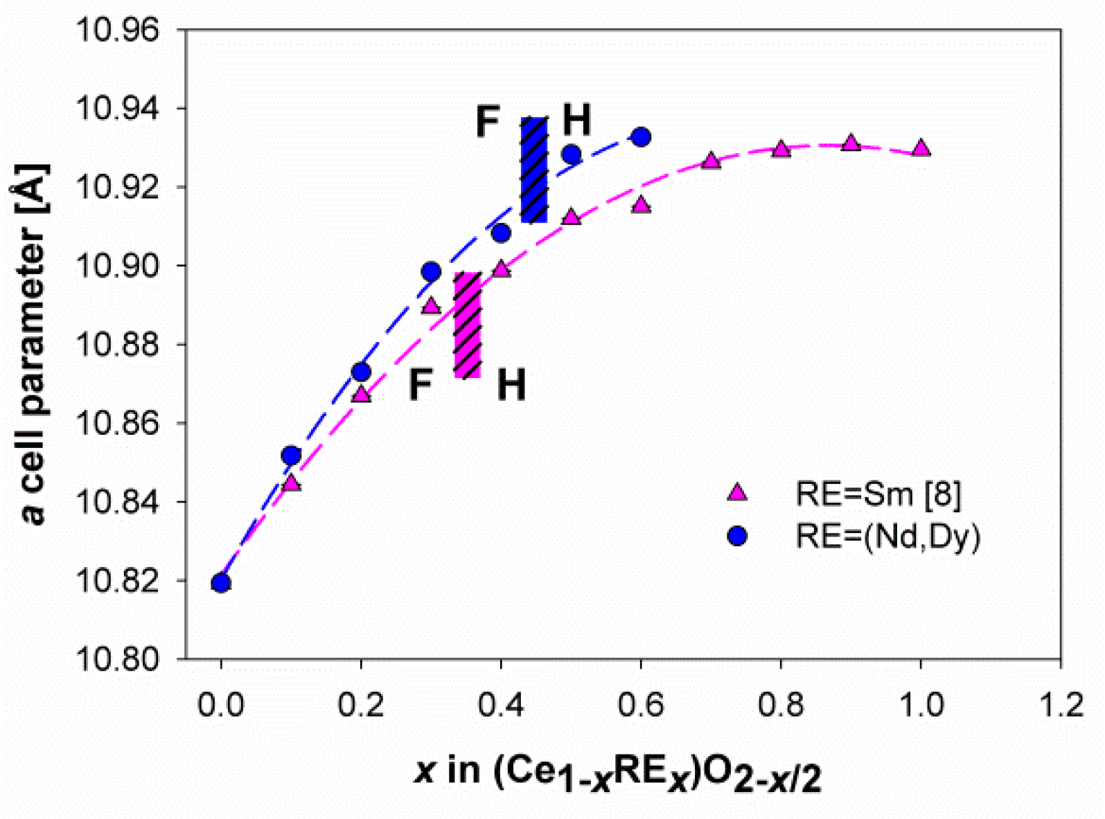 Inorganics 07 00094 g005