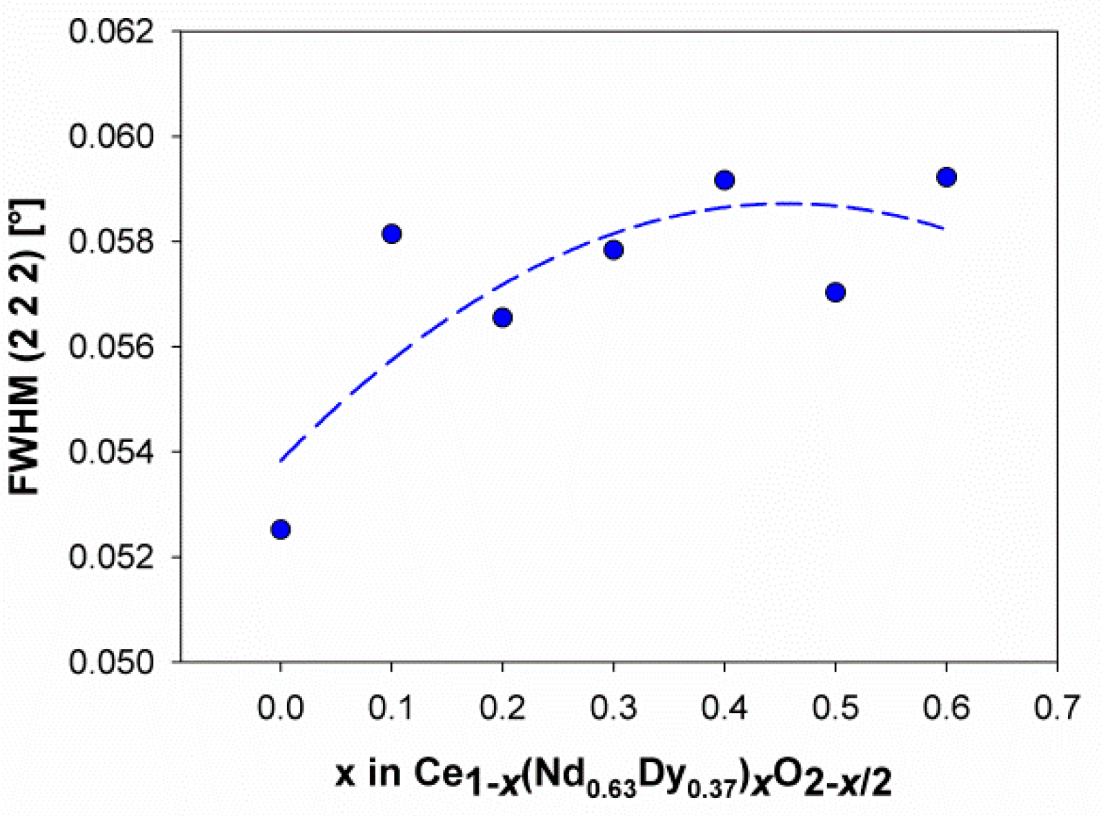 Inorganics 07 00094 g006