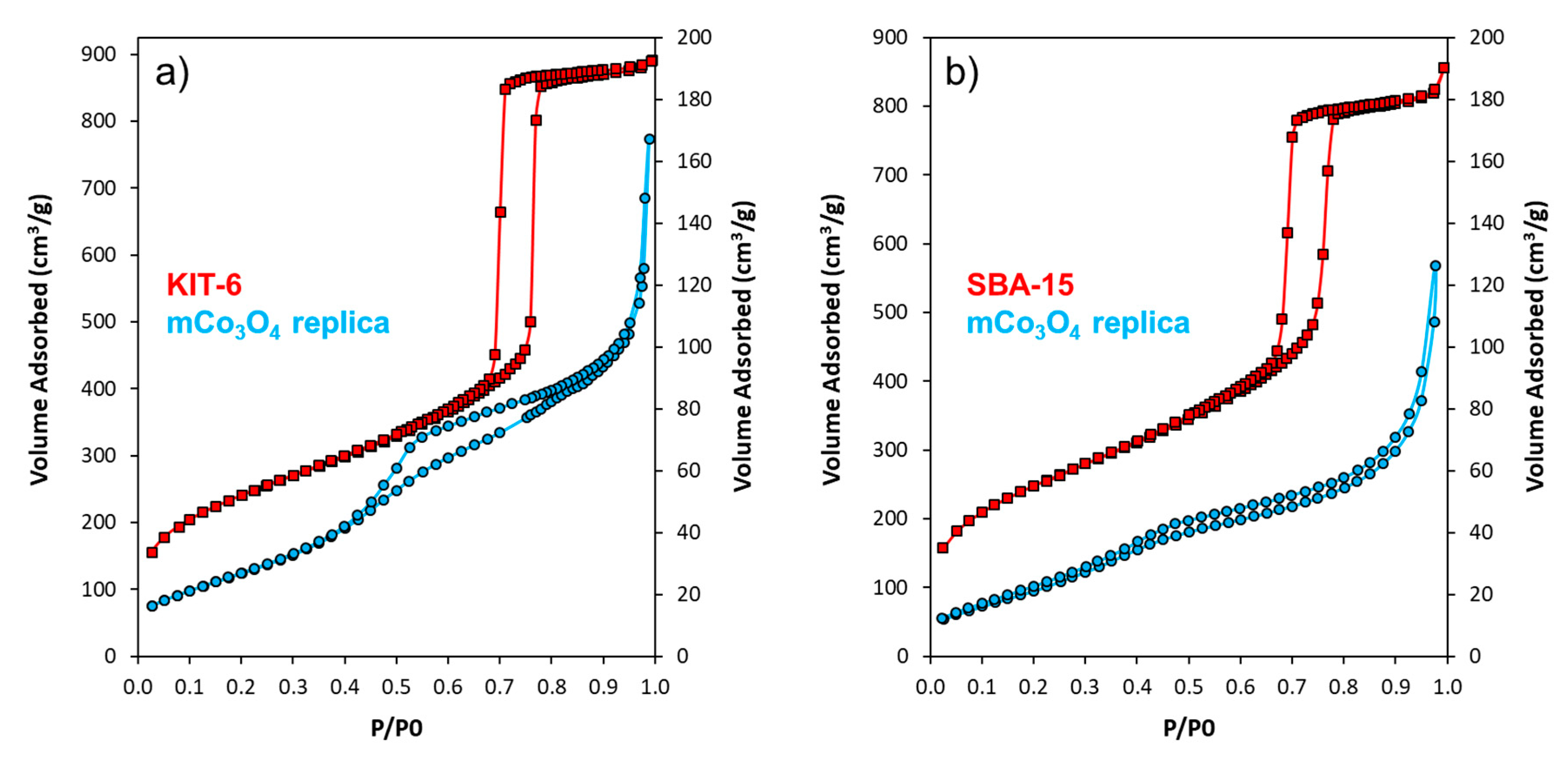 Inorganics 07 00098 g002