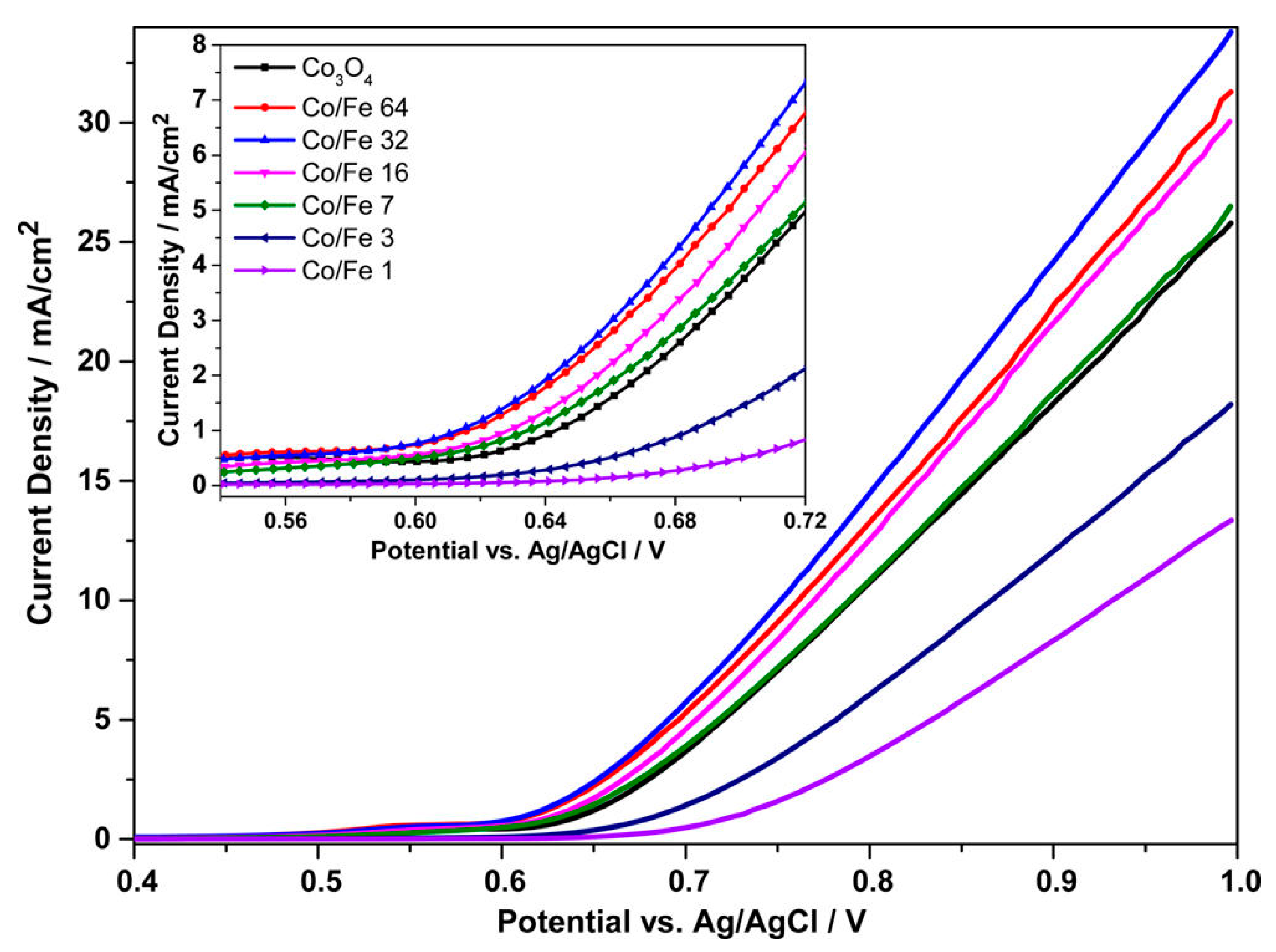 Inorganics 07 00098 g004