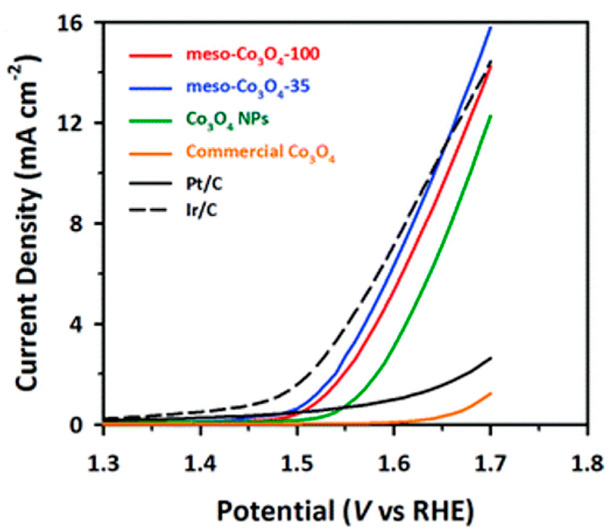 Inorganics 07 00098 g005
