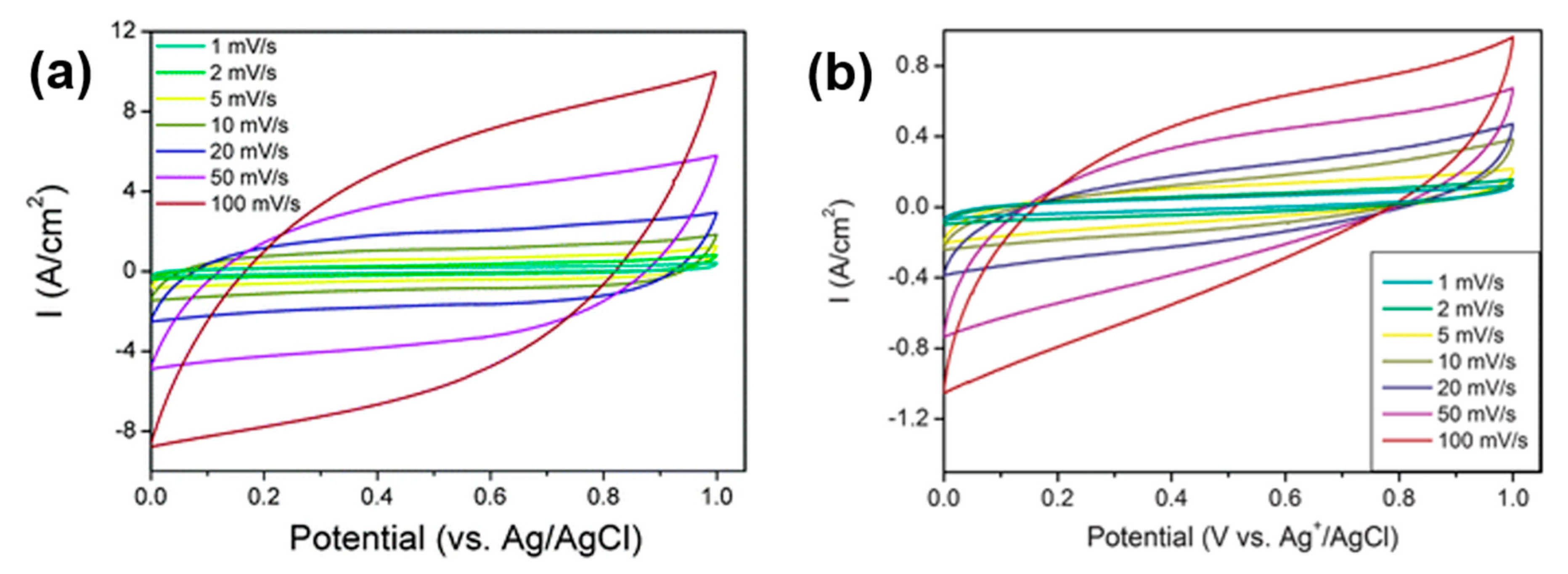 Inorganics 07 00098 g006