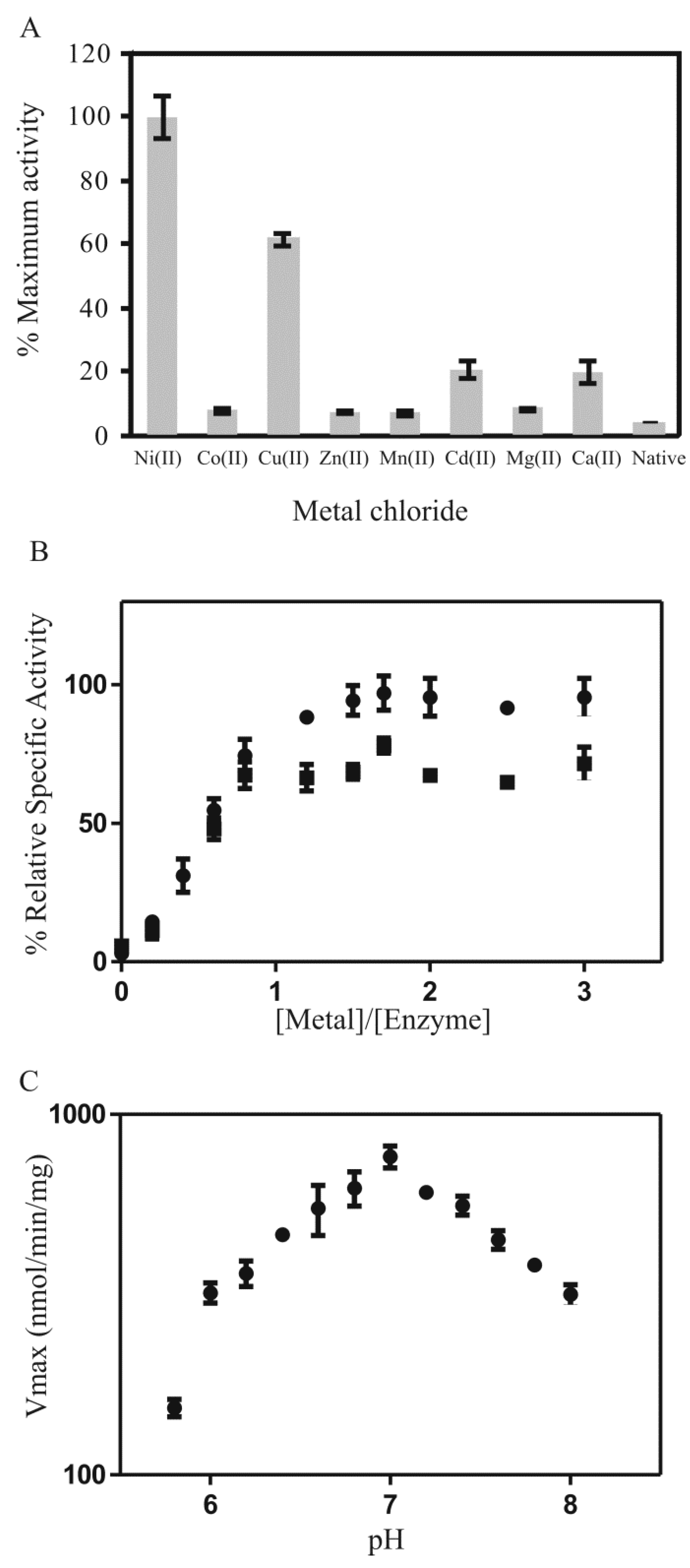 Inorganics 07 00099 g006