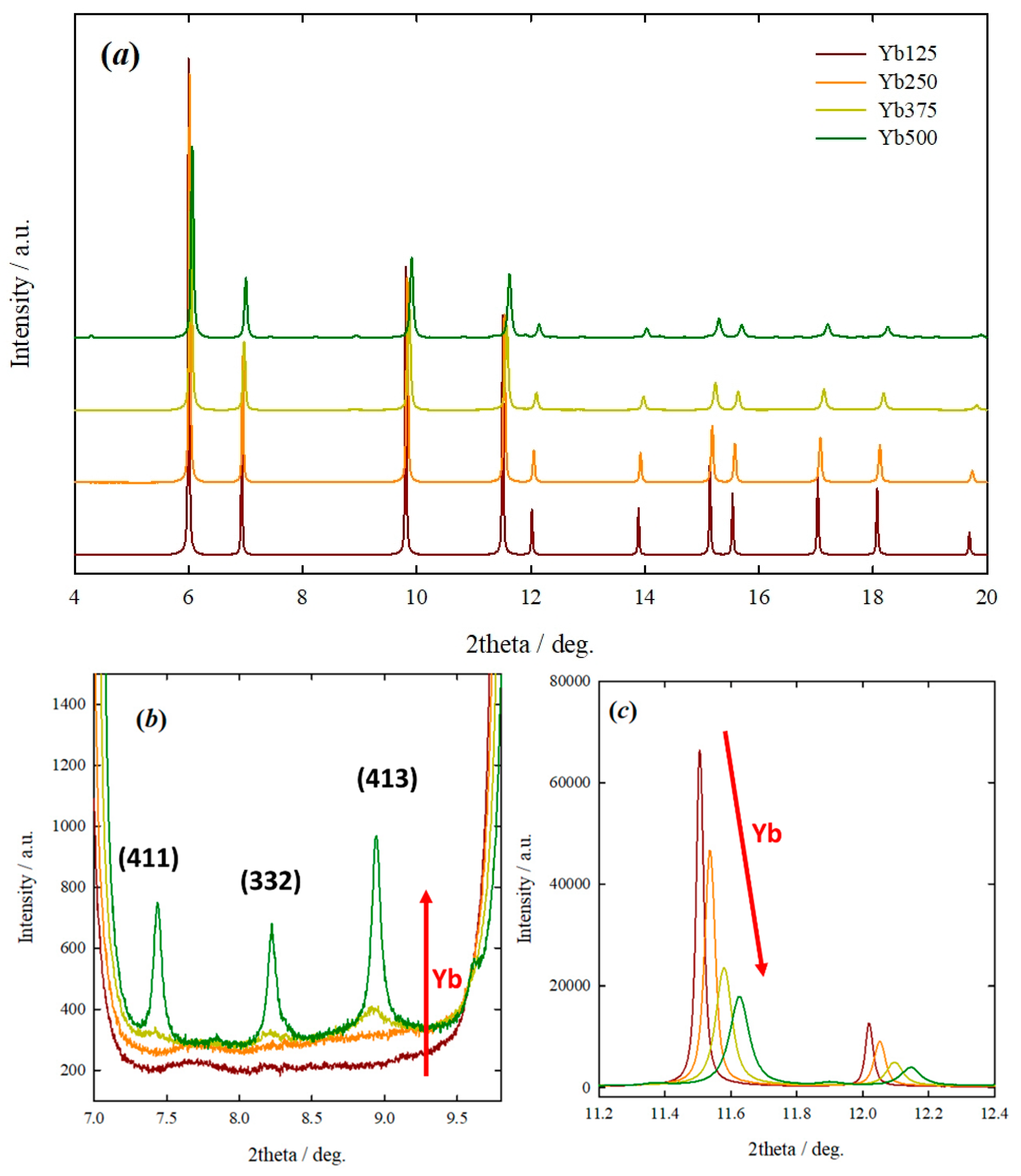 Inorganics 07 00102 g001
