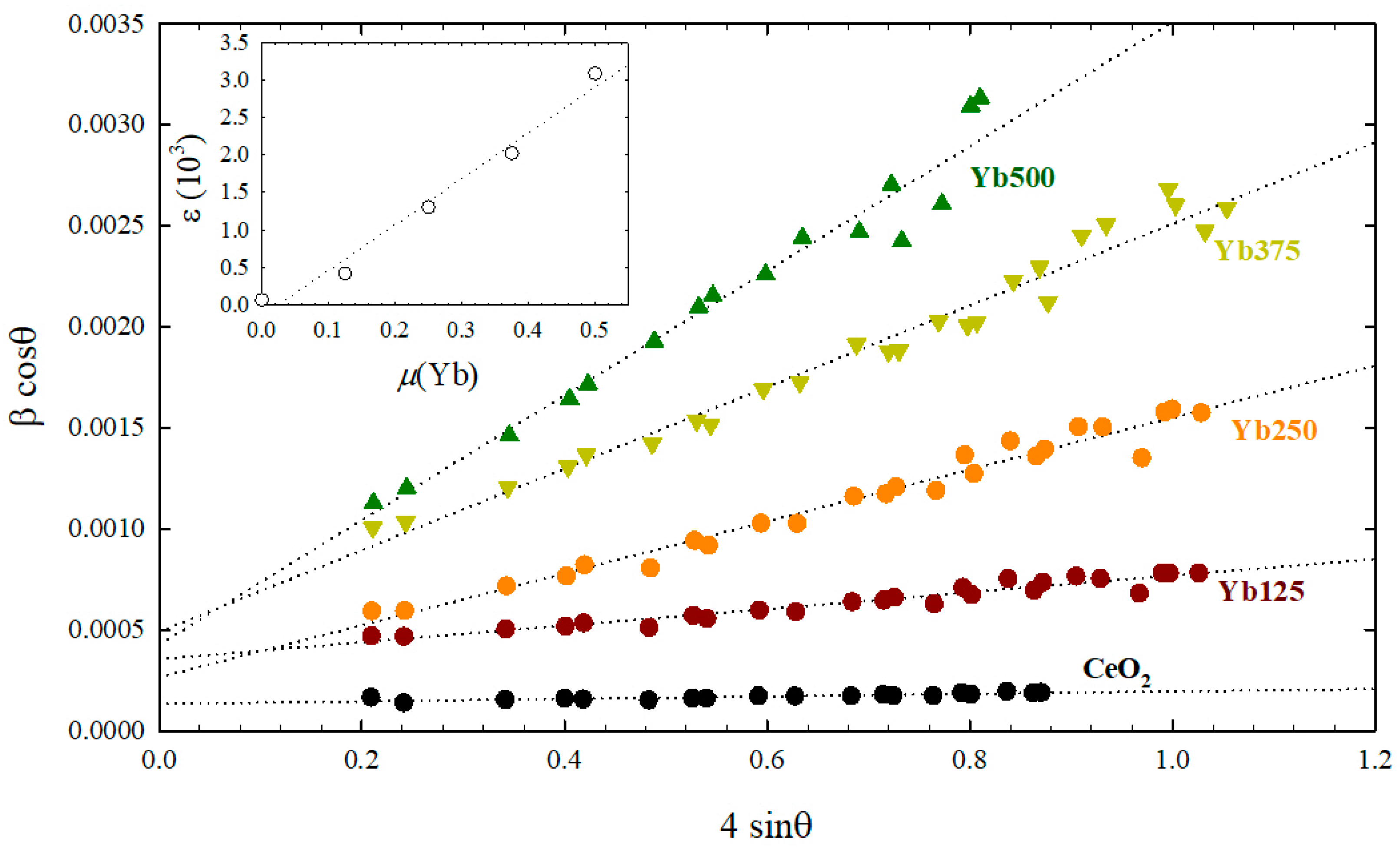 Inorganics 07 00102 g002
