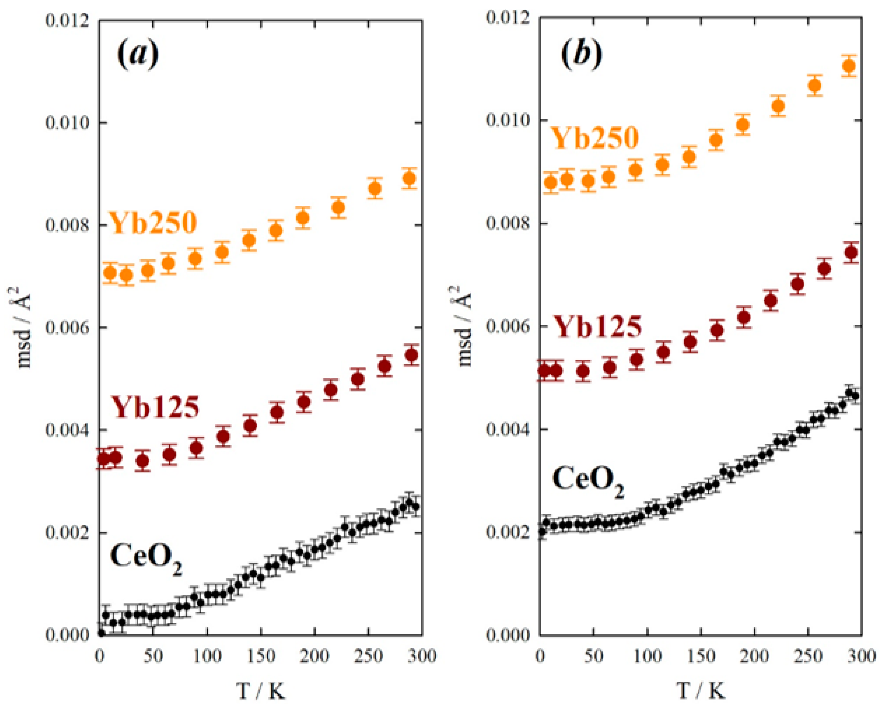 Inorganics 07 00102 g003