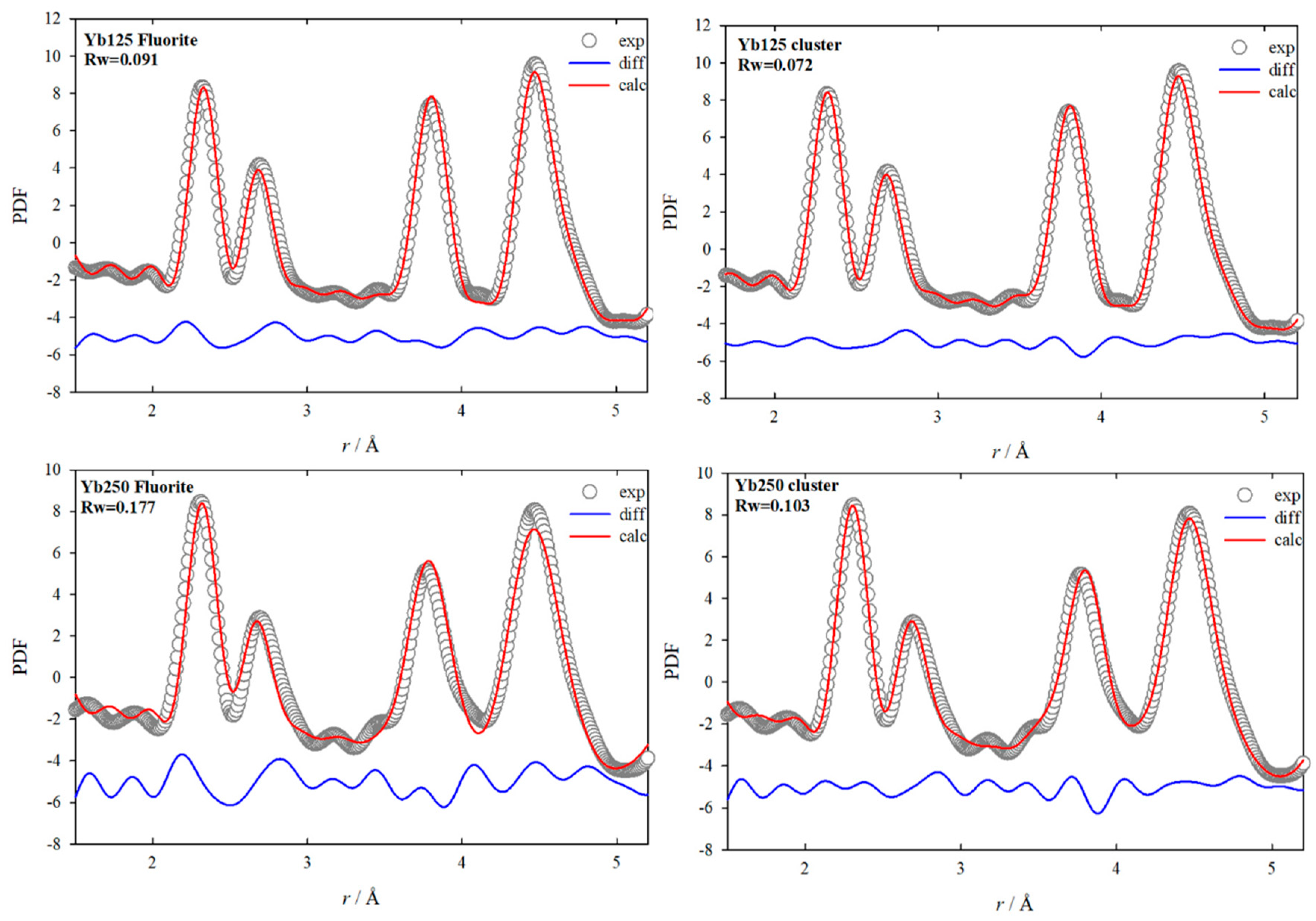 Inorganics 07 00102 g005