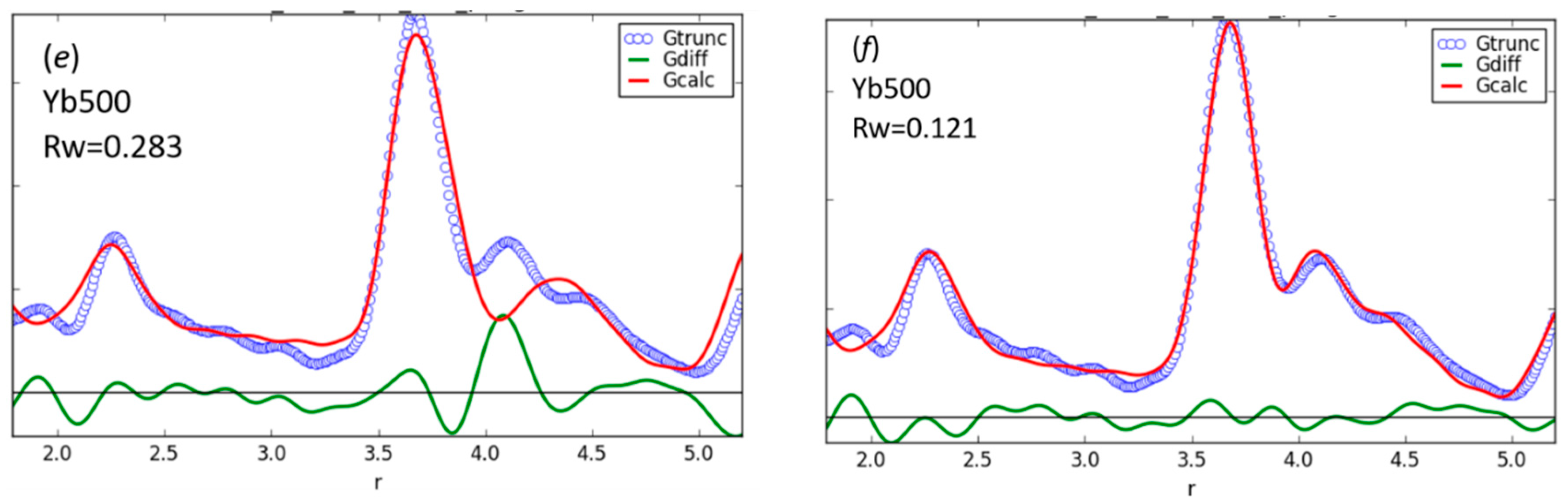 Inorganics 07 00102 g006b