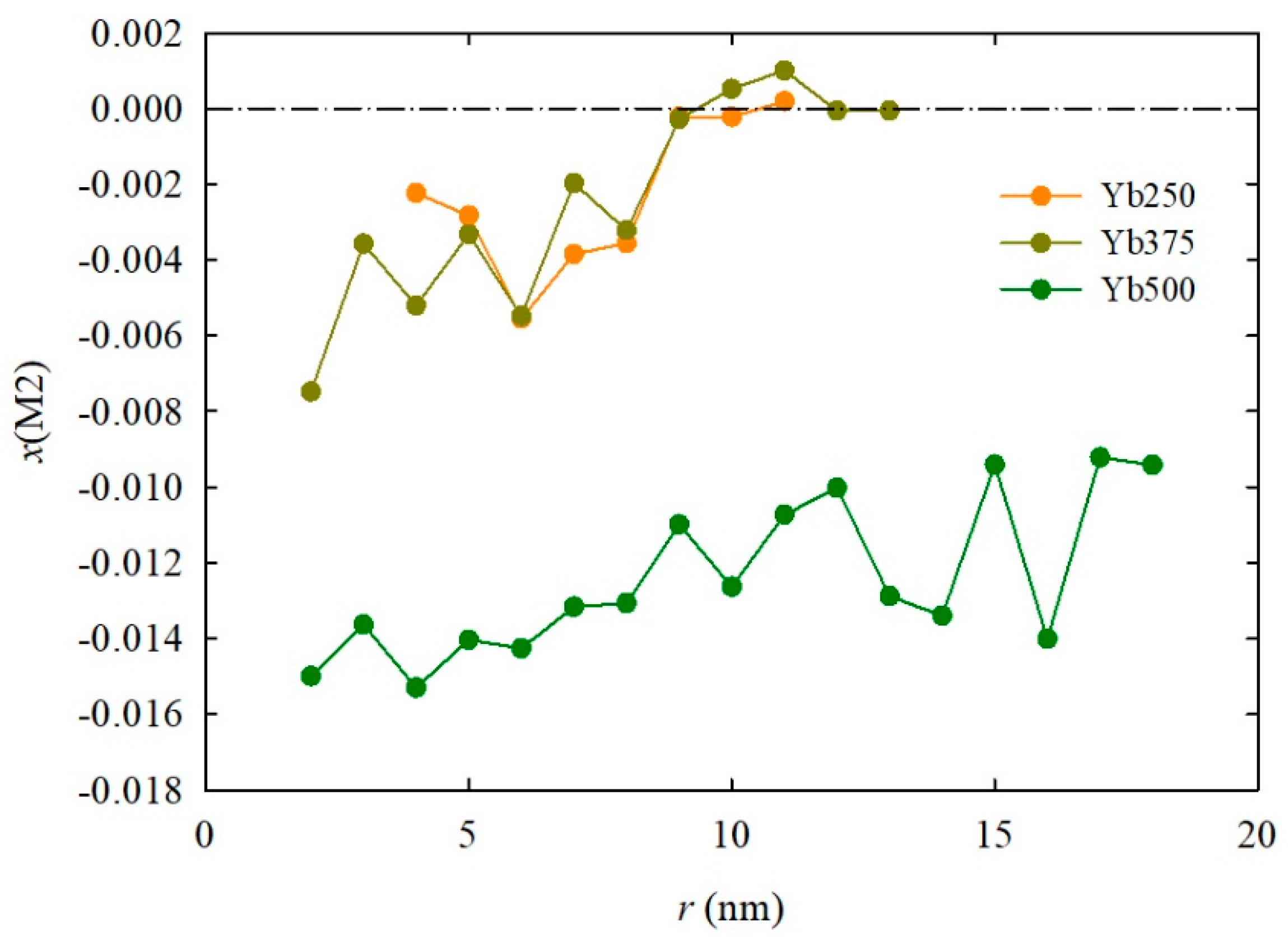 Inorganics 07 00102 g007