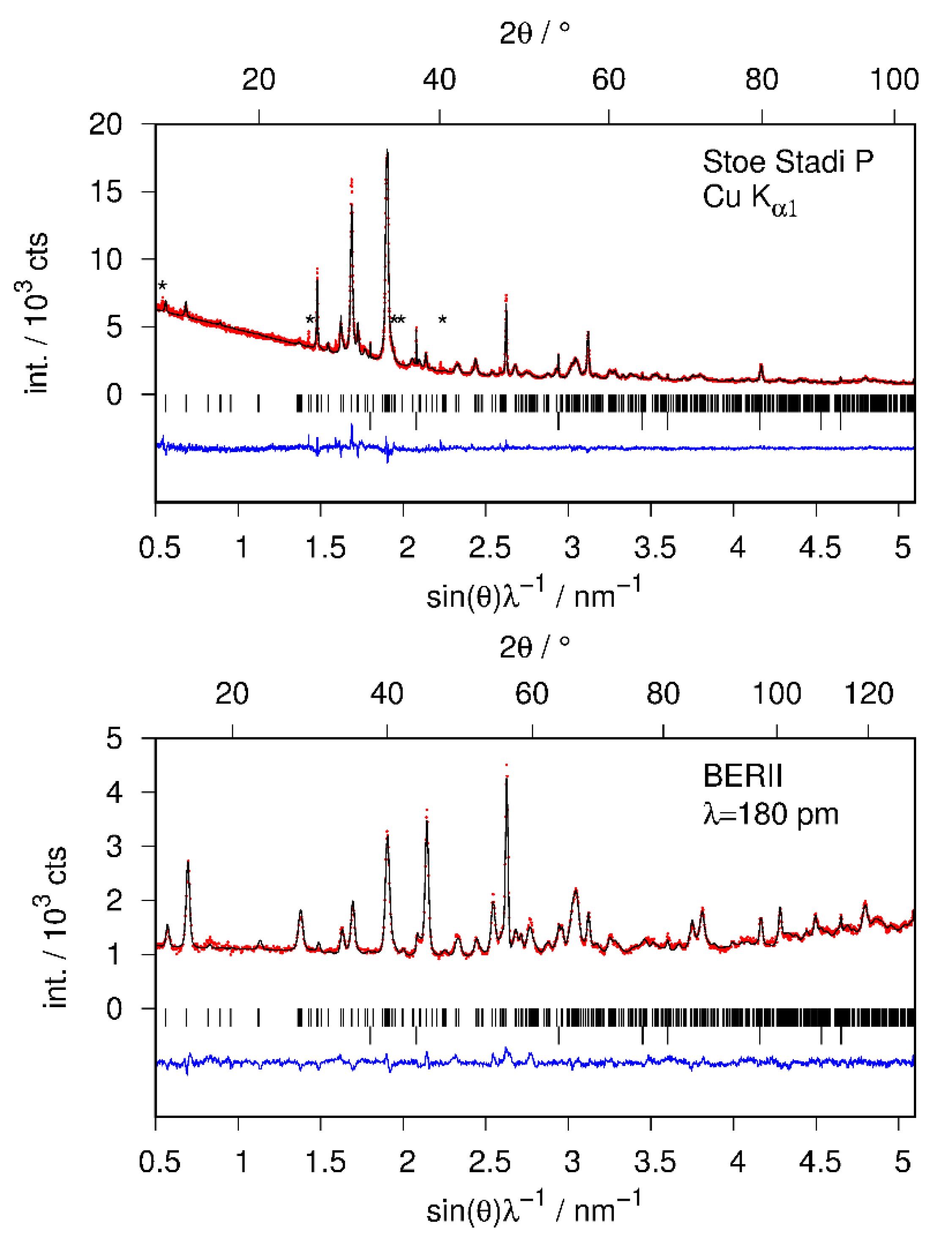 Inorganics 07 00106 g004