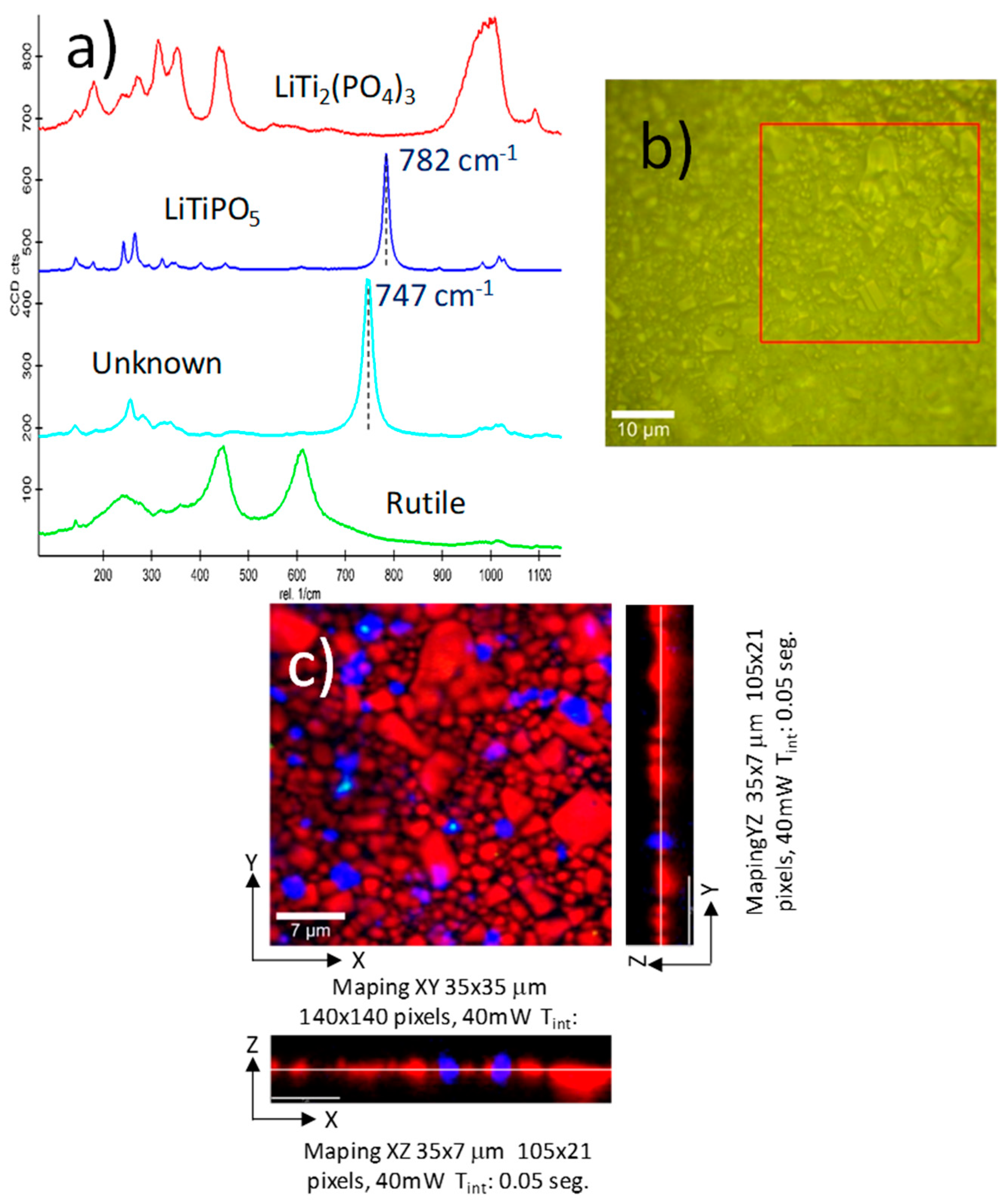 Inorganics 07 00107 g004