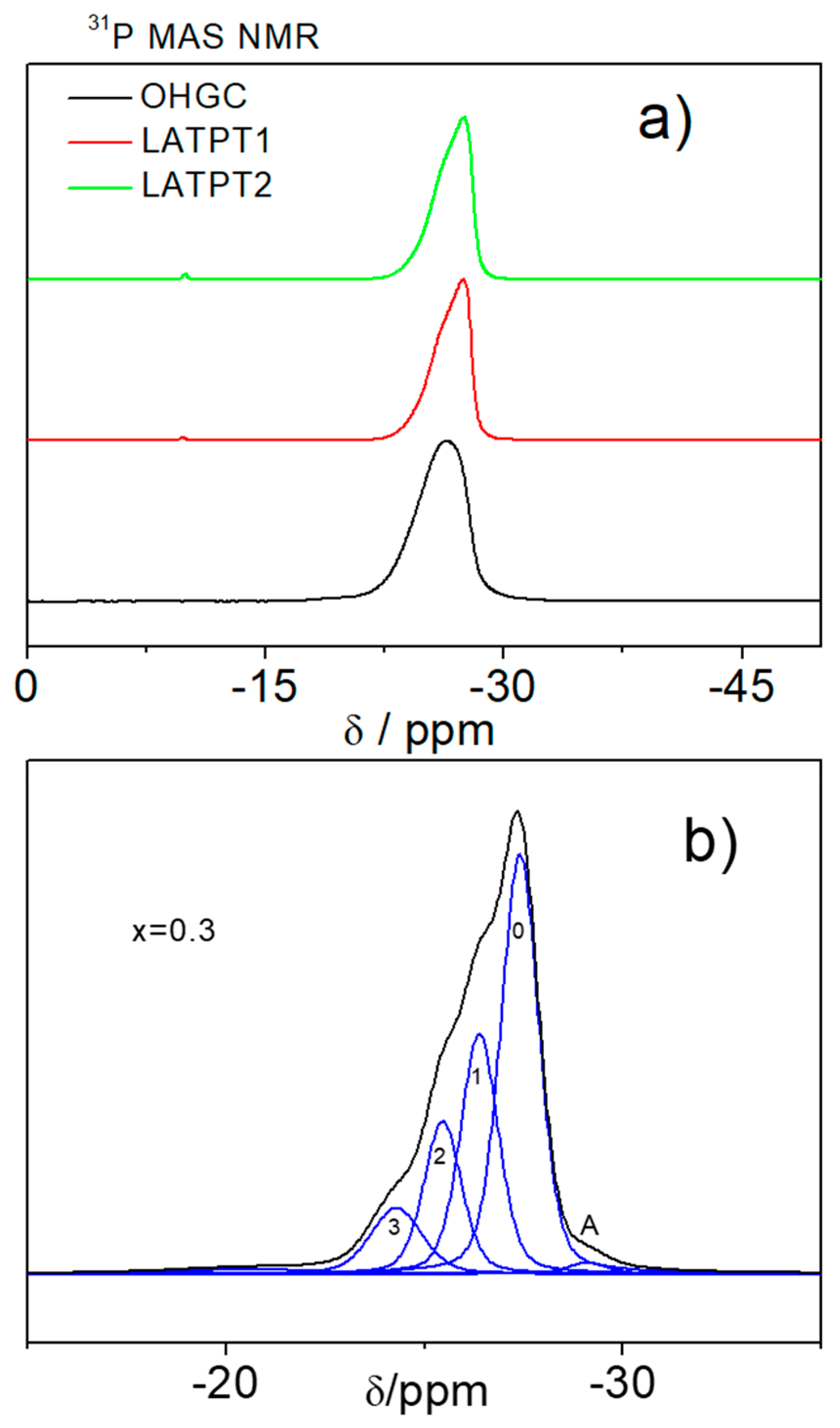 Inorganics 07 00107 g005