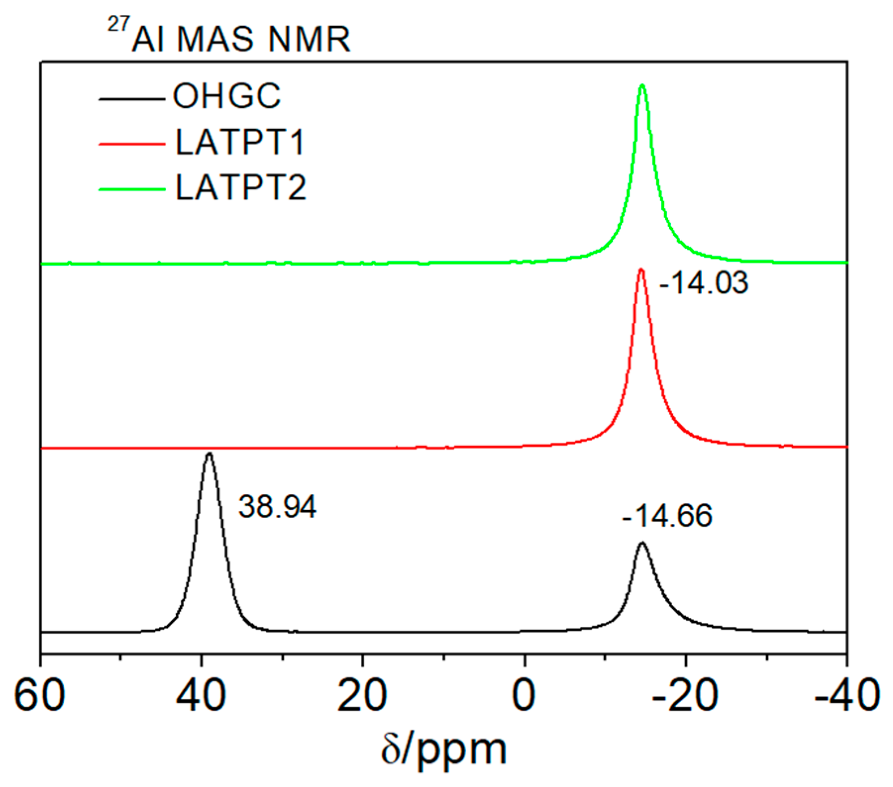 Inorganics 07 00107 g006