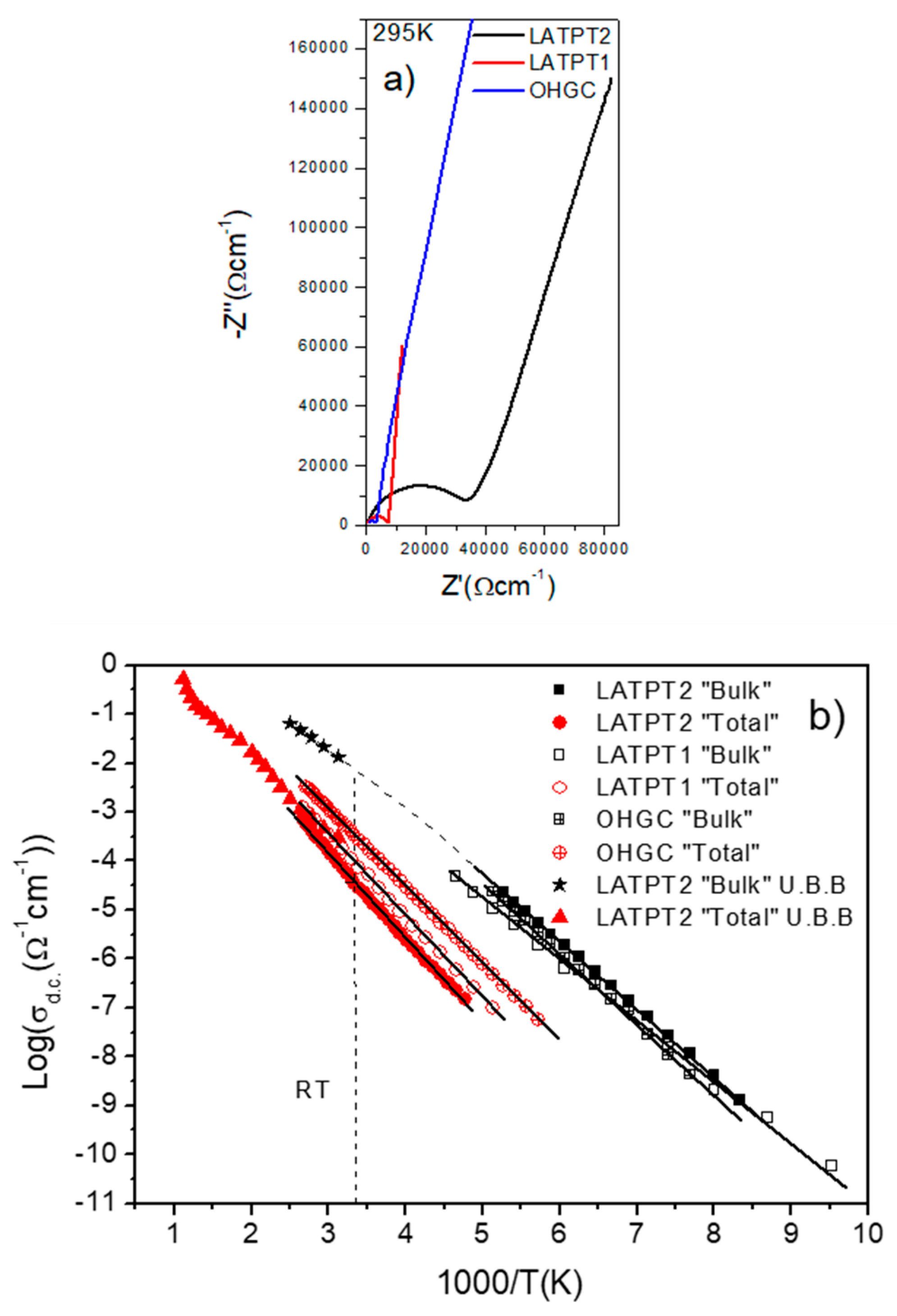 Inorganics 07 00107 g008