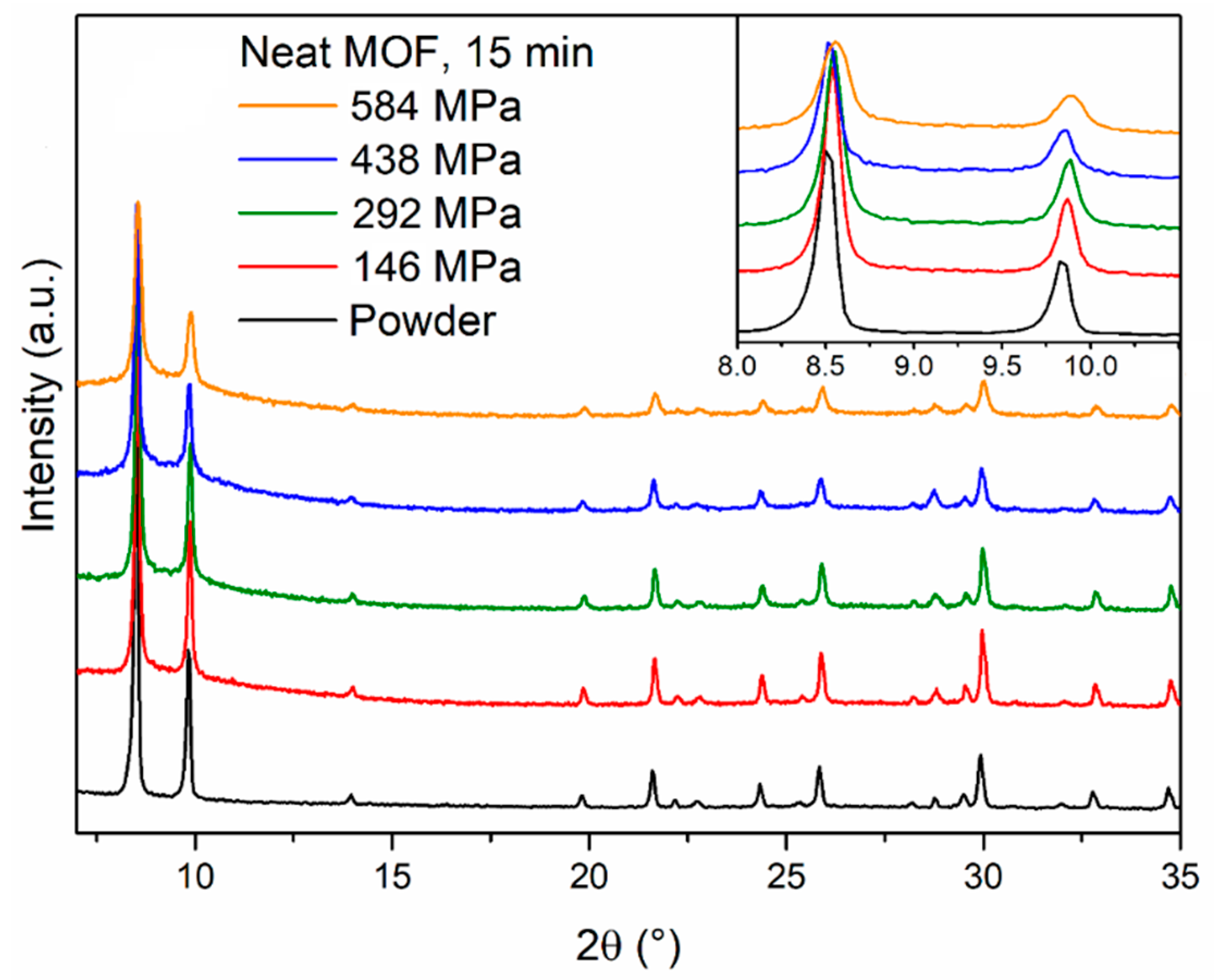 Inorganics 07 00110 g002 550