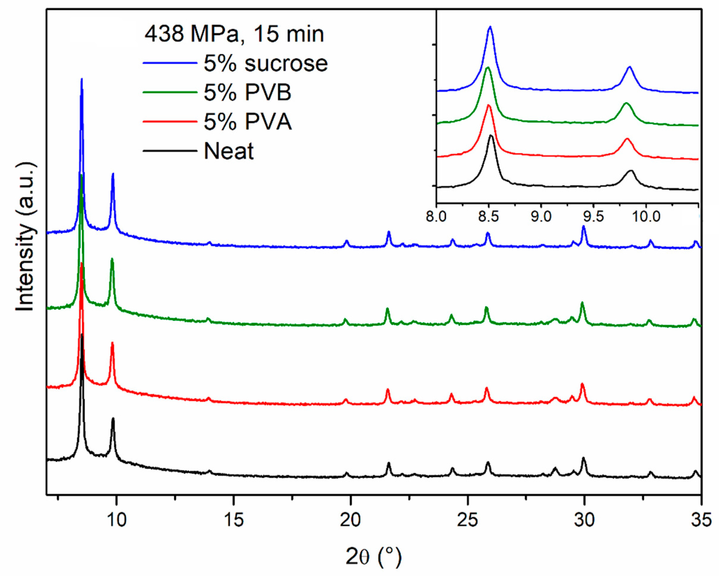 Inorganics 07 00110 g005 550