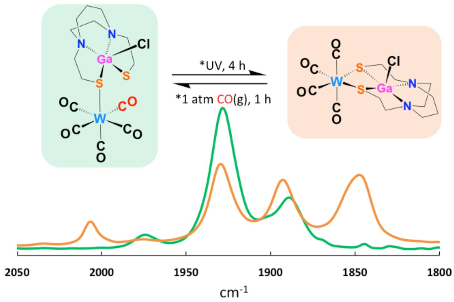 Free FullText Connecting MainGroup Metals (Al, Ga, In