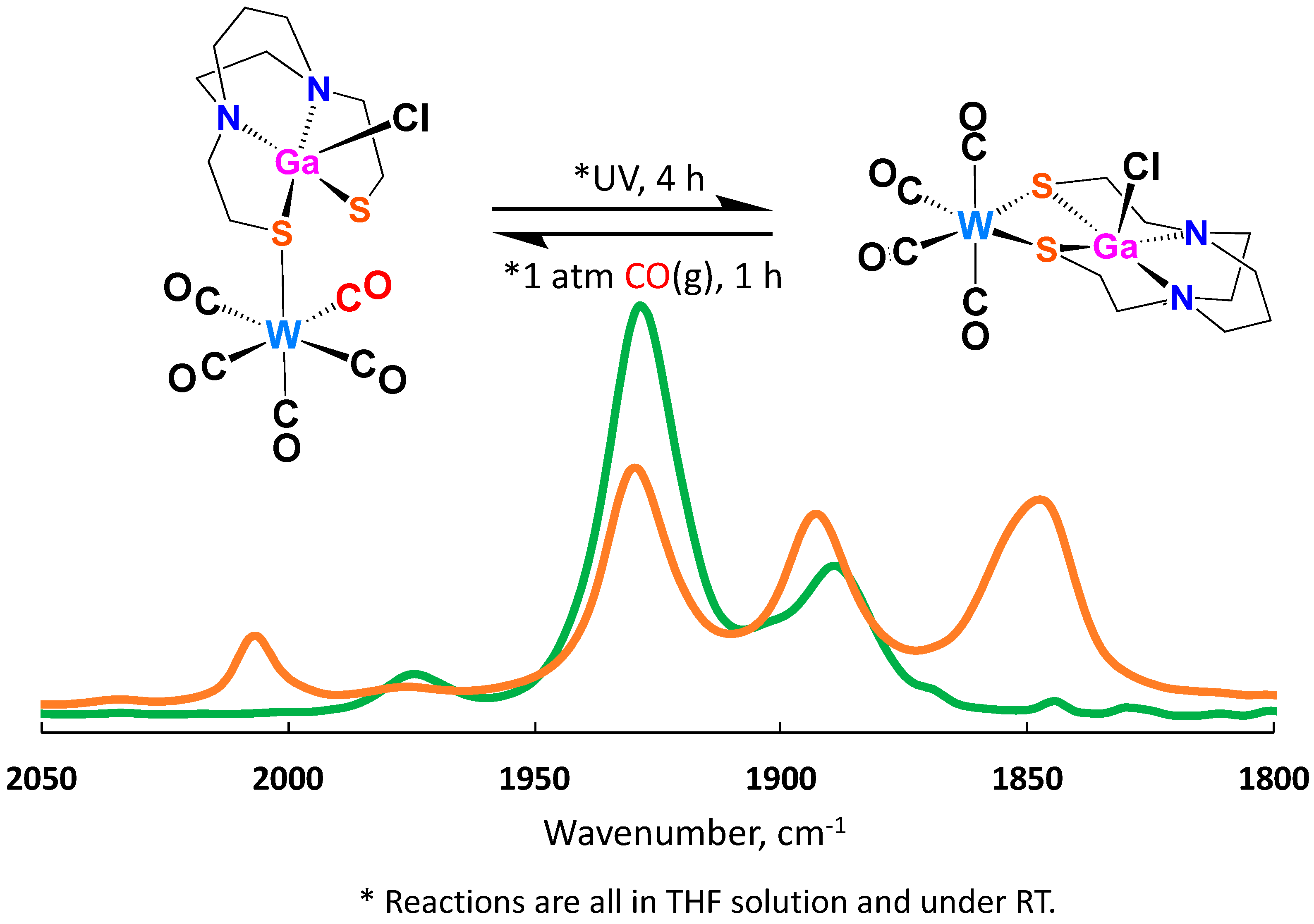 Inorganics 07 00115 g007 Inorganics 07 00115 g007