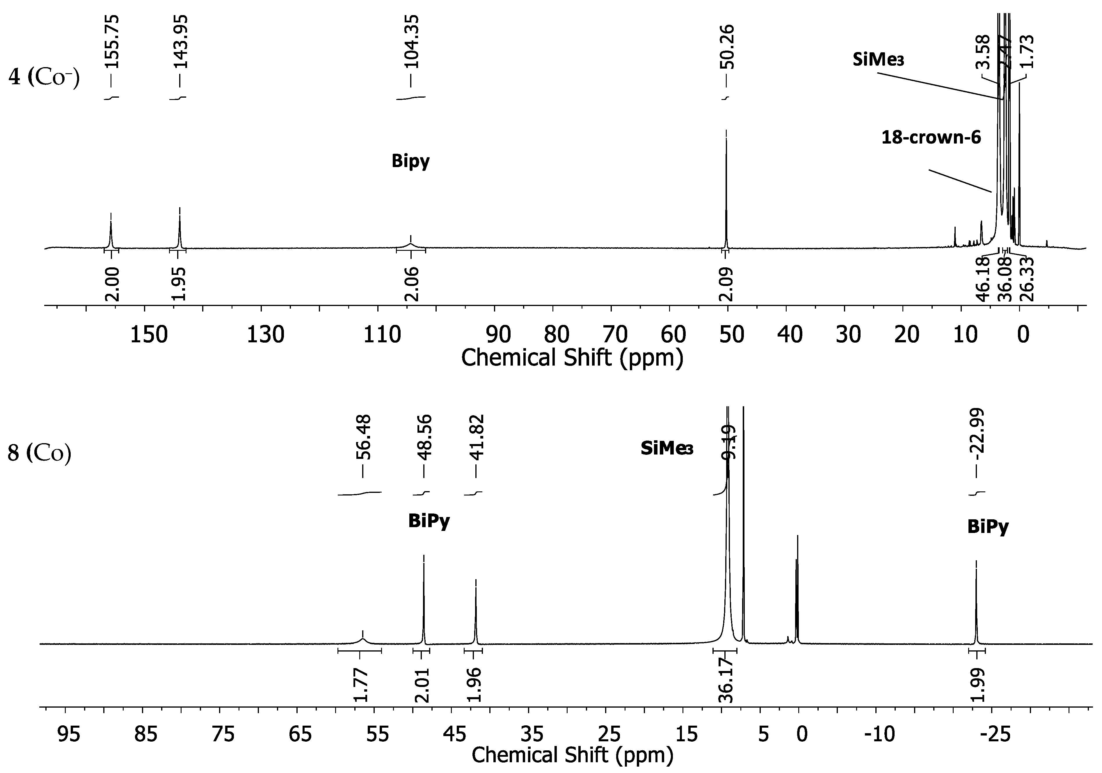Inorganics 07 00117 g004 Inorganics 07 00117 g004