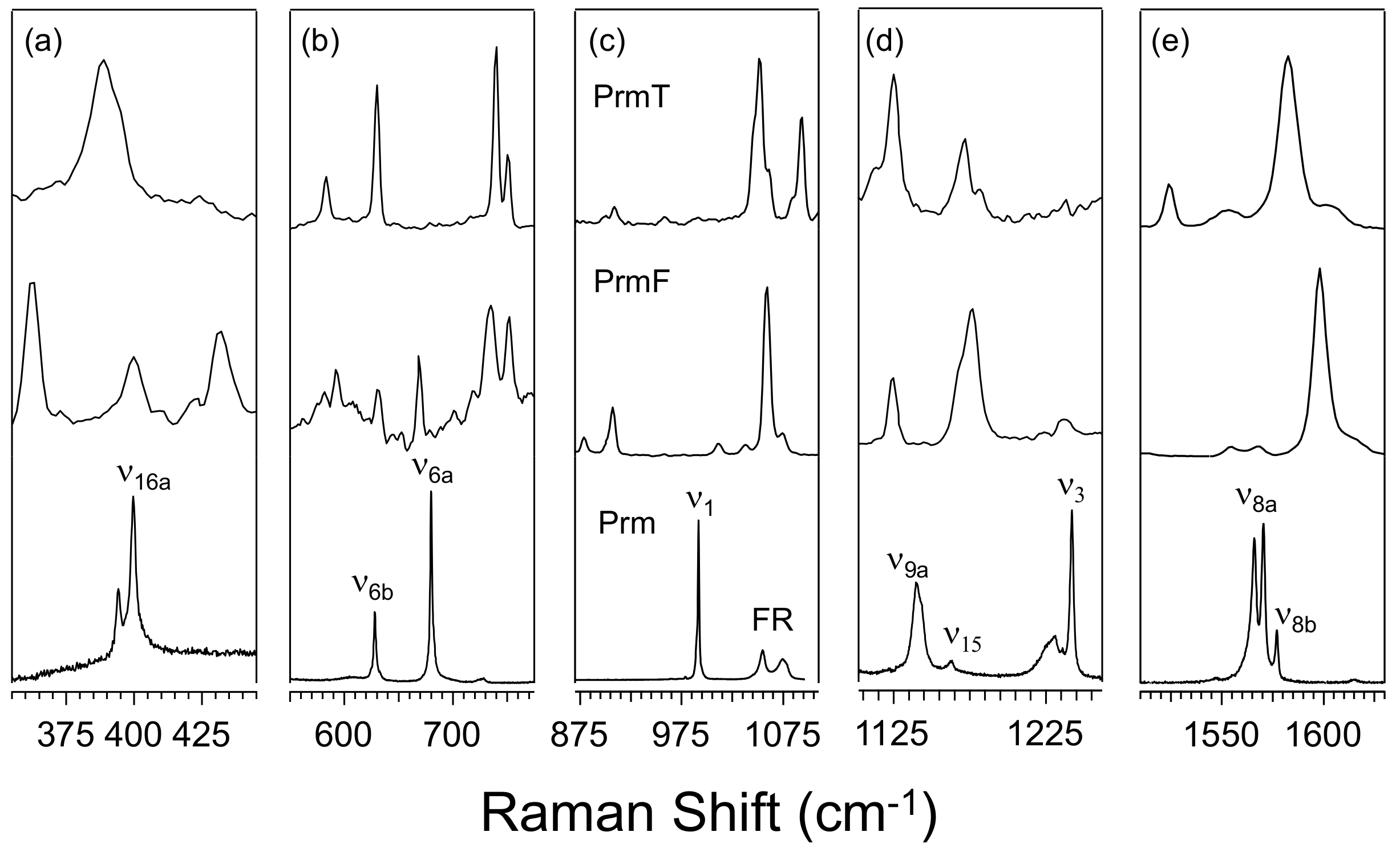 Inorganics 07 00119 g003 Inorganics 07 00119 g003