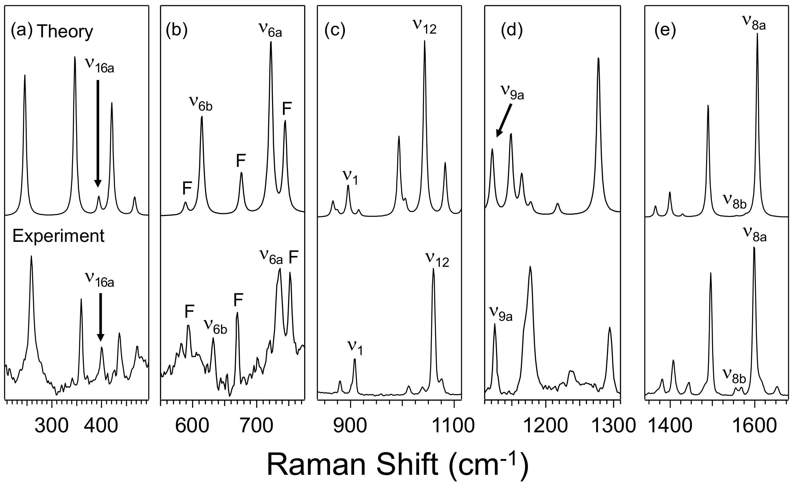 Inorganics 07 00119 g009 Inorganics 07 00119 g009