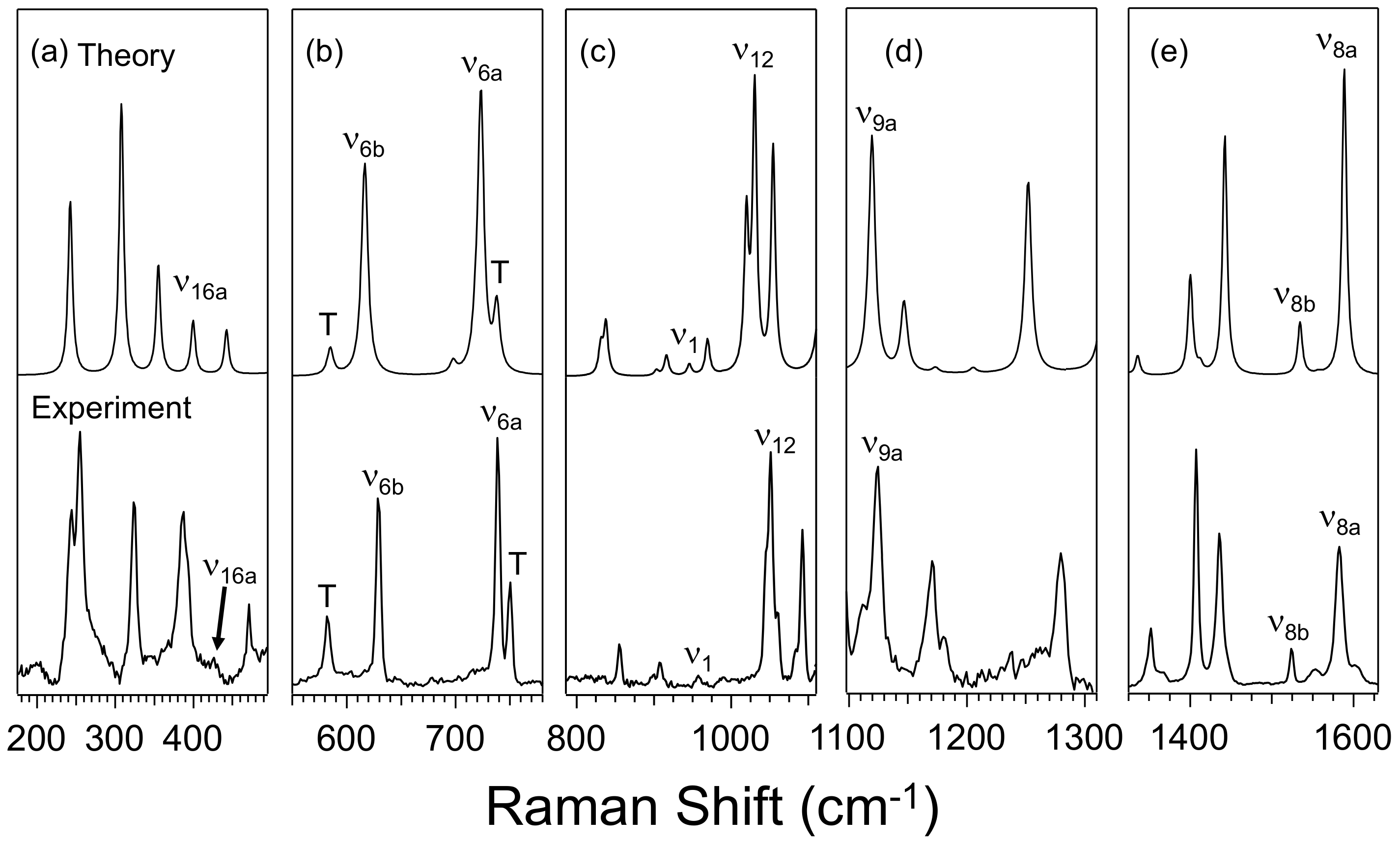 Inorganics 07 00119 g010 Inorganics 07 00119 g010