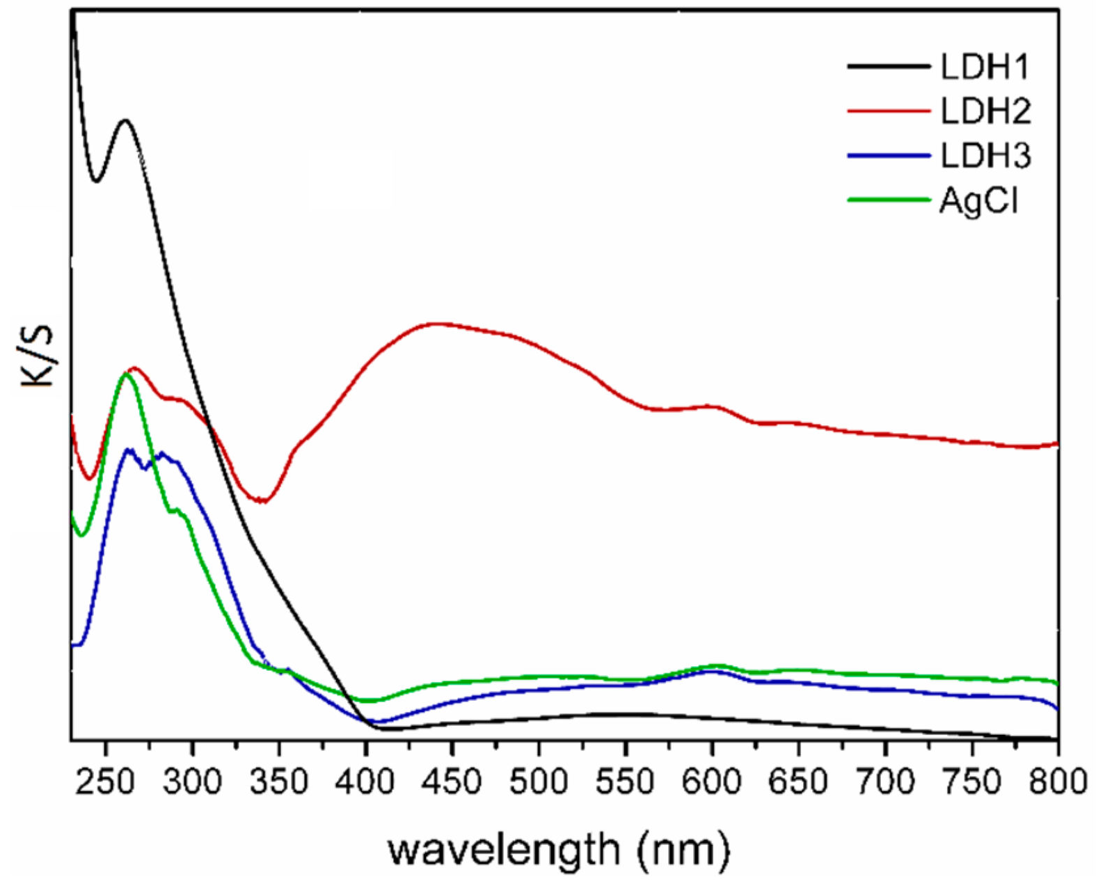 Inorganics 07 00120 g004 Inorganics 07 00120 g004