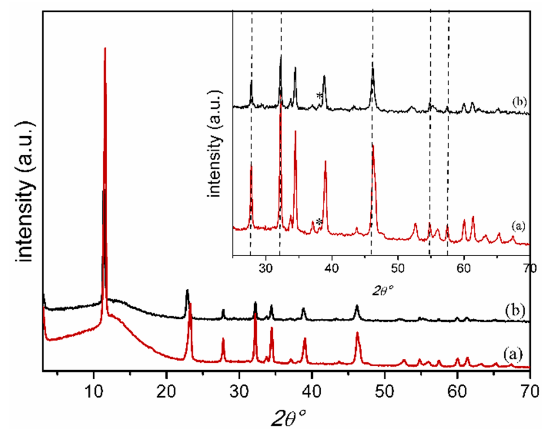 Inorganics 07 00120 g007 Inorganics 07 00120 g007