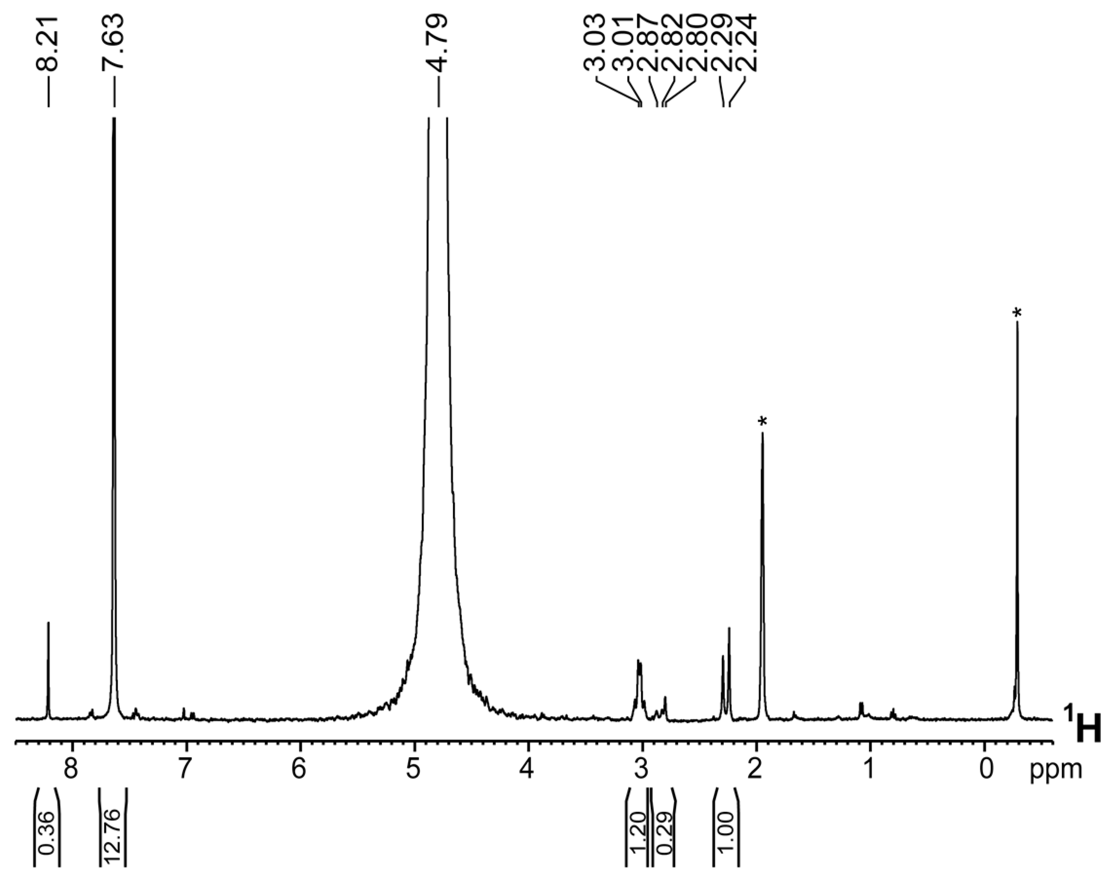 Inorganics 07 00123 g005 Inorganics 07 00123 g005