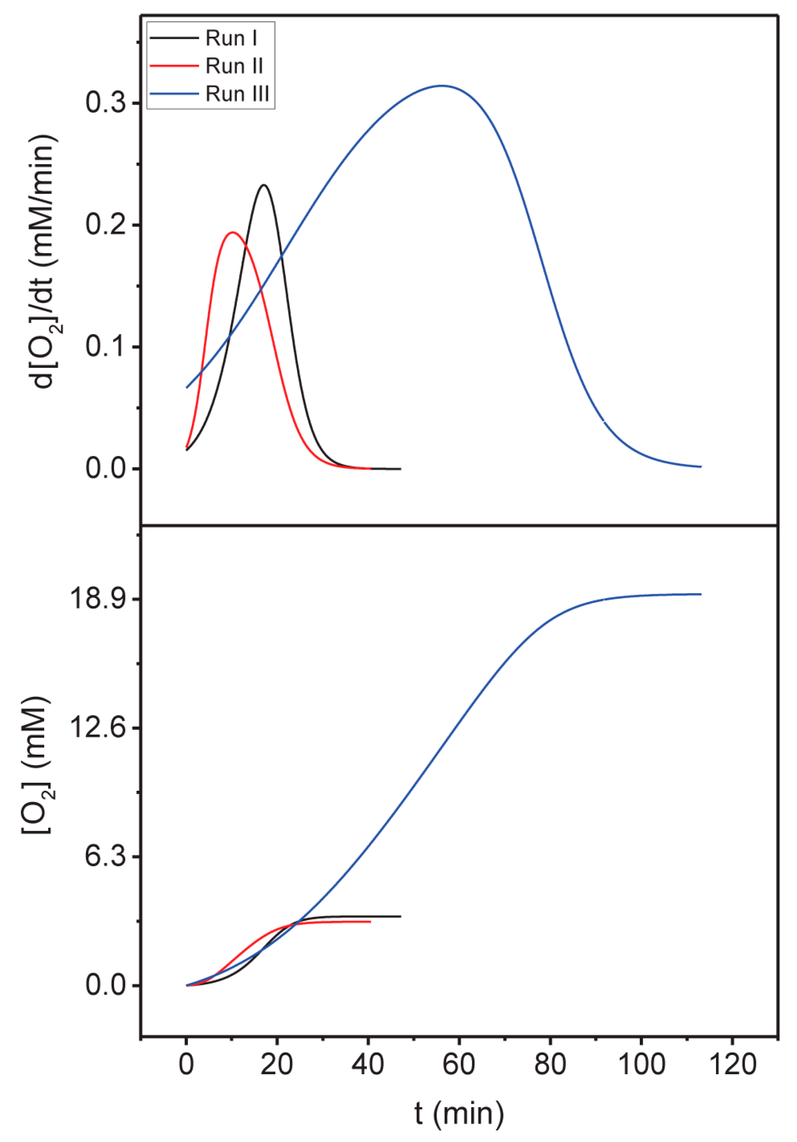 Inorganics 07 00123 g006 Inorganics 07 00123 g006