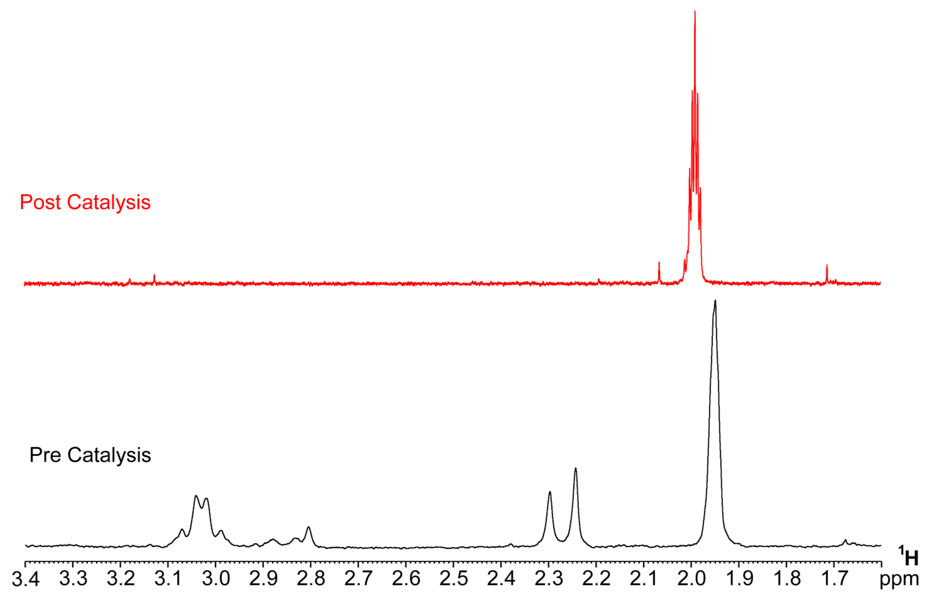 Inorganics 07 00123 g007 Inorganics 07 00123 g007