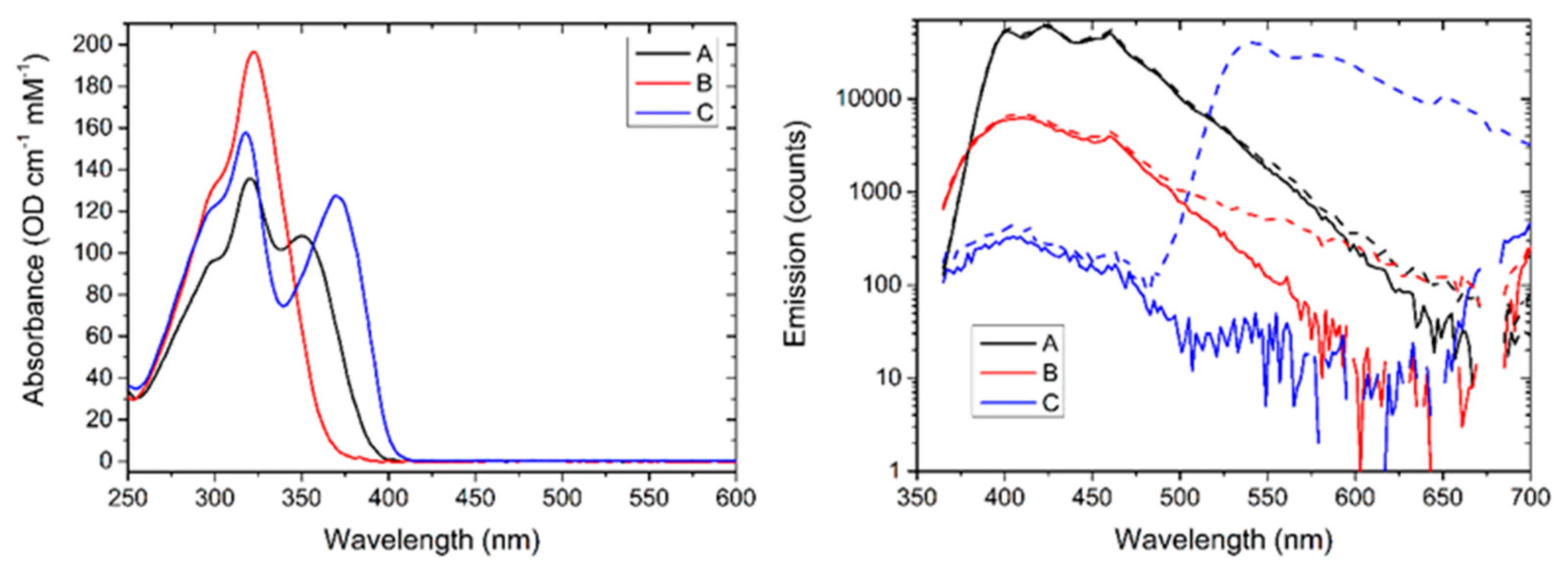 Inorganics 07 00126 g002