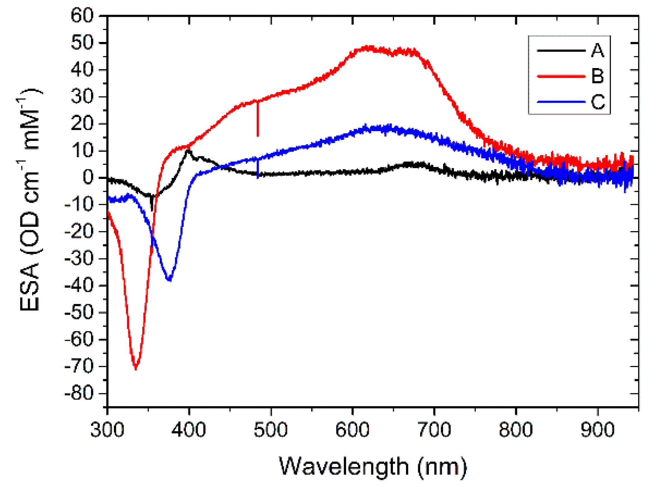 Inorganics 07 00126 g005