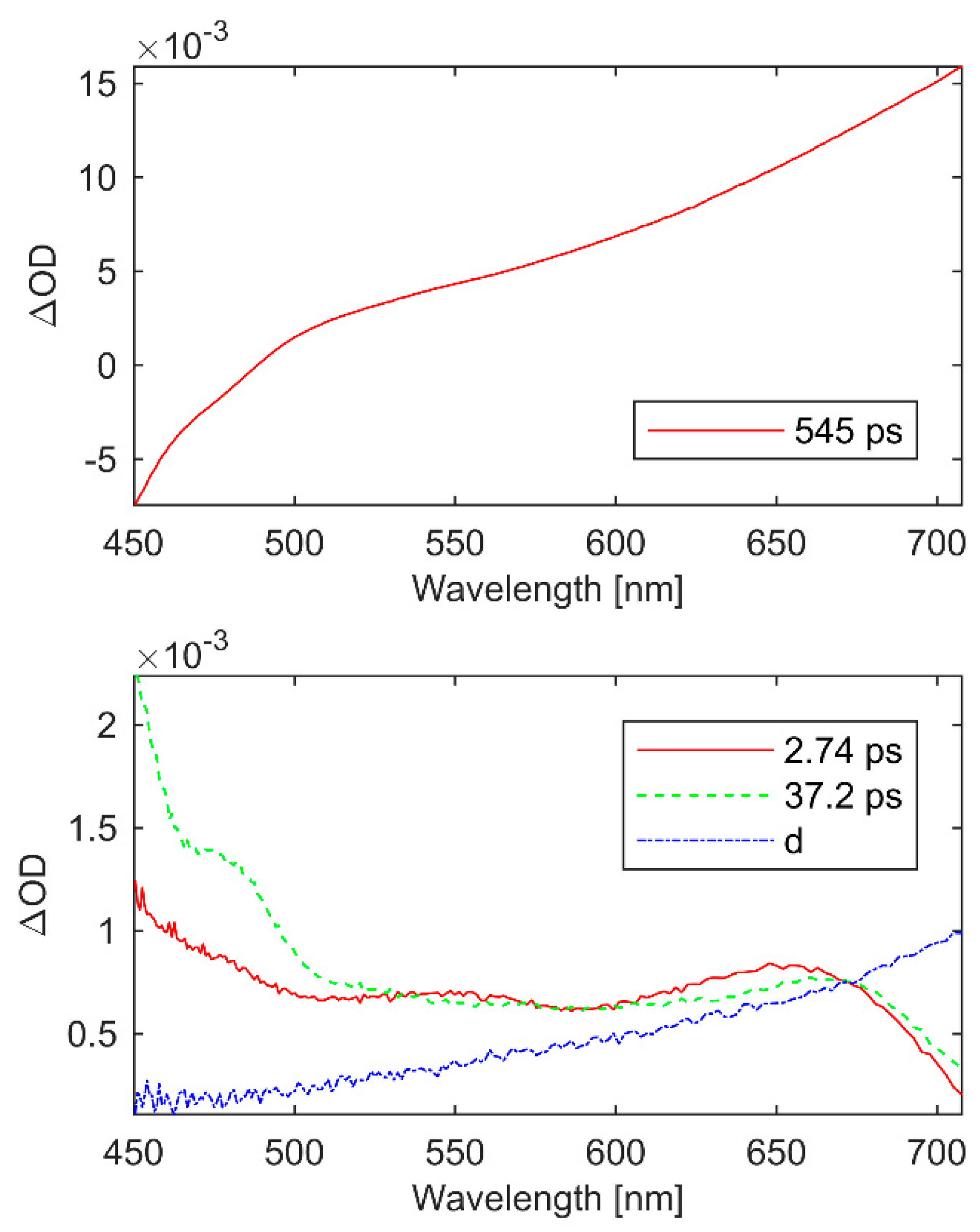 Inorganics 07 00126 g006
