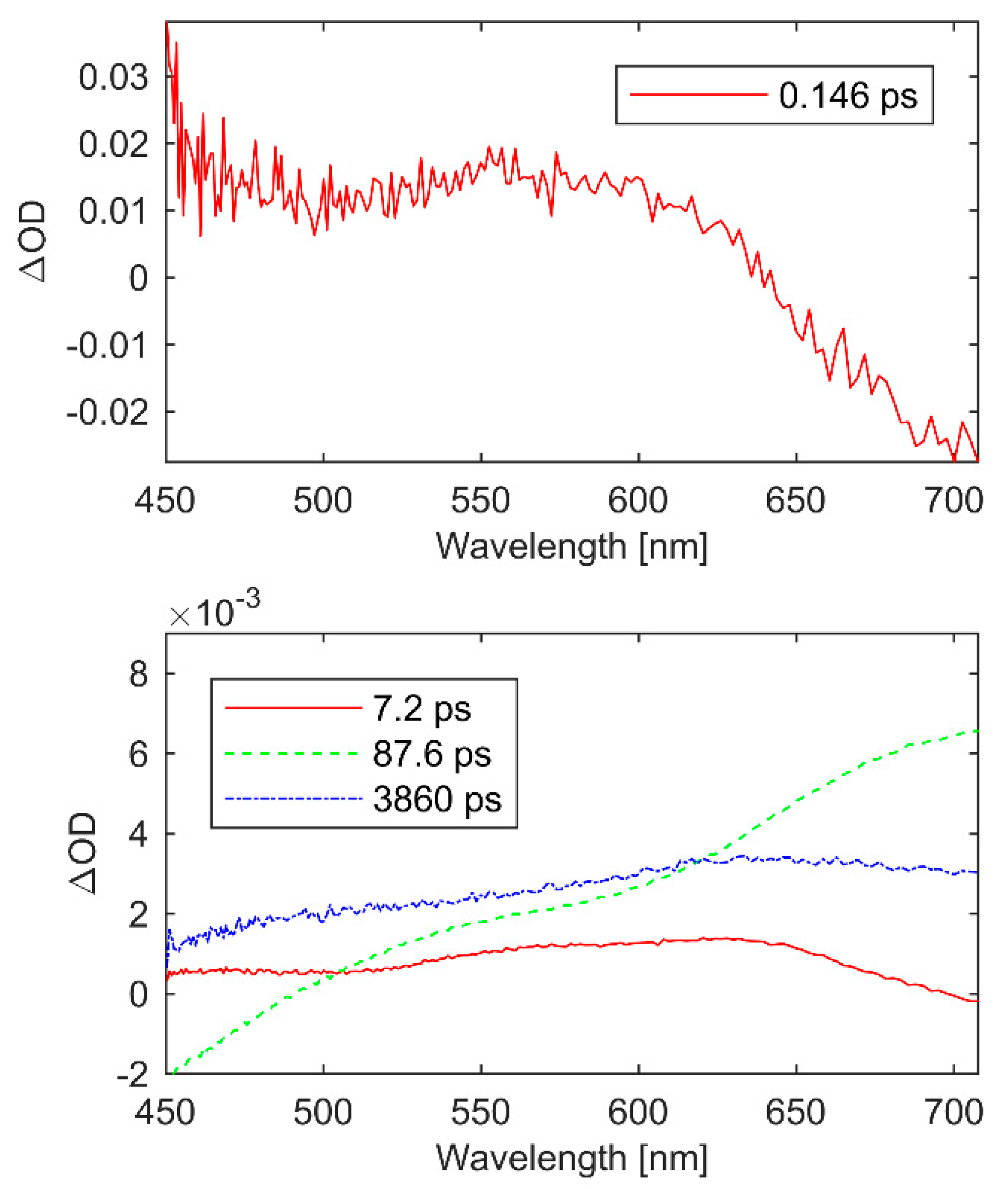 Inorganics 07 00126 g007