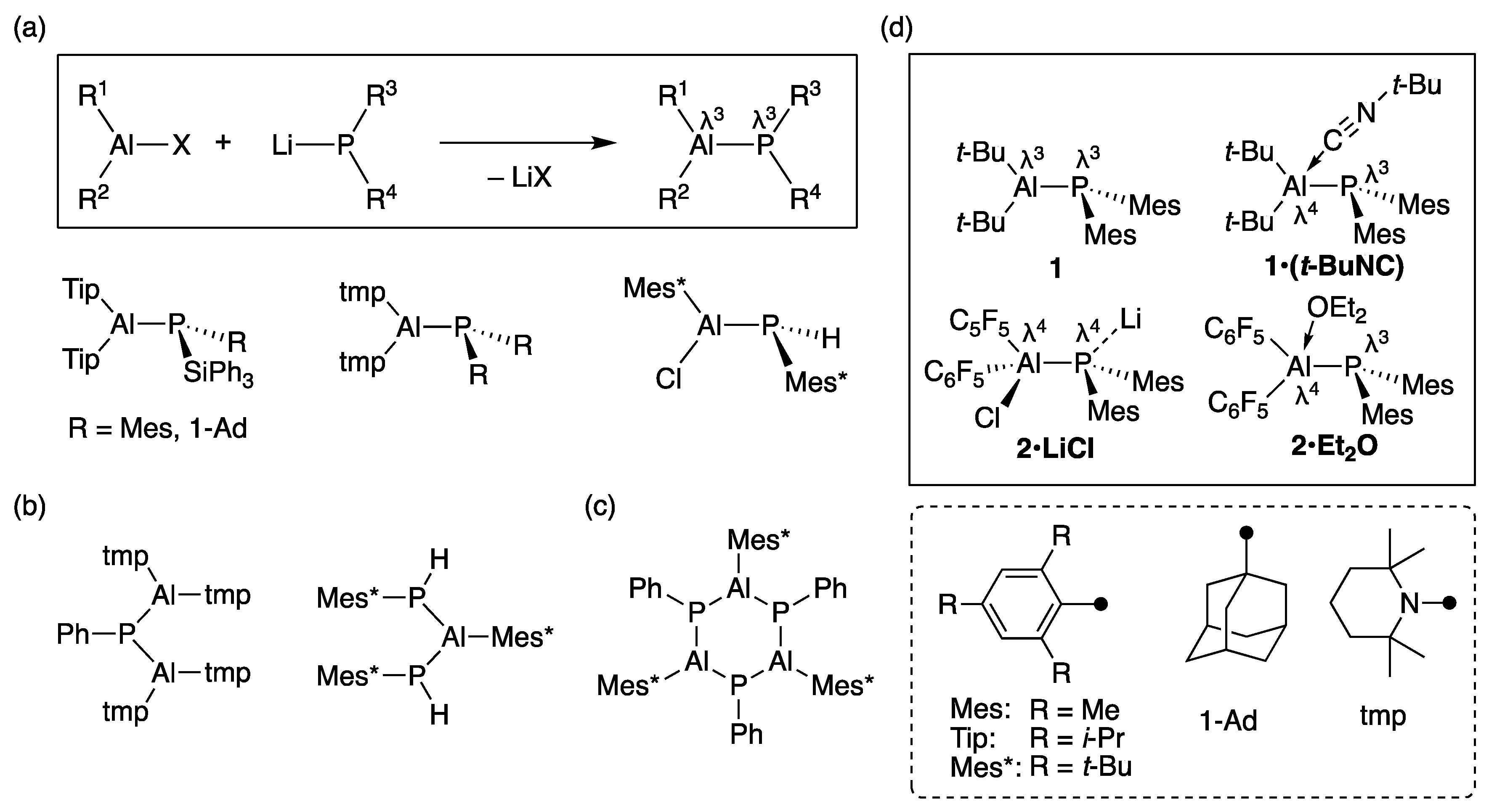 Inorganics 07 00132 g001