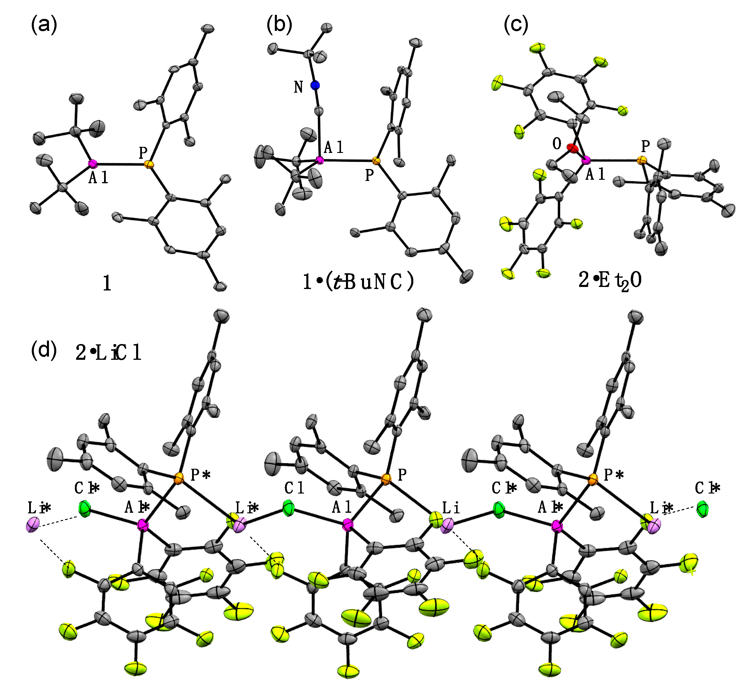 Inorganics 07 00132 g002
